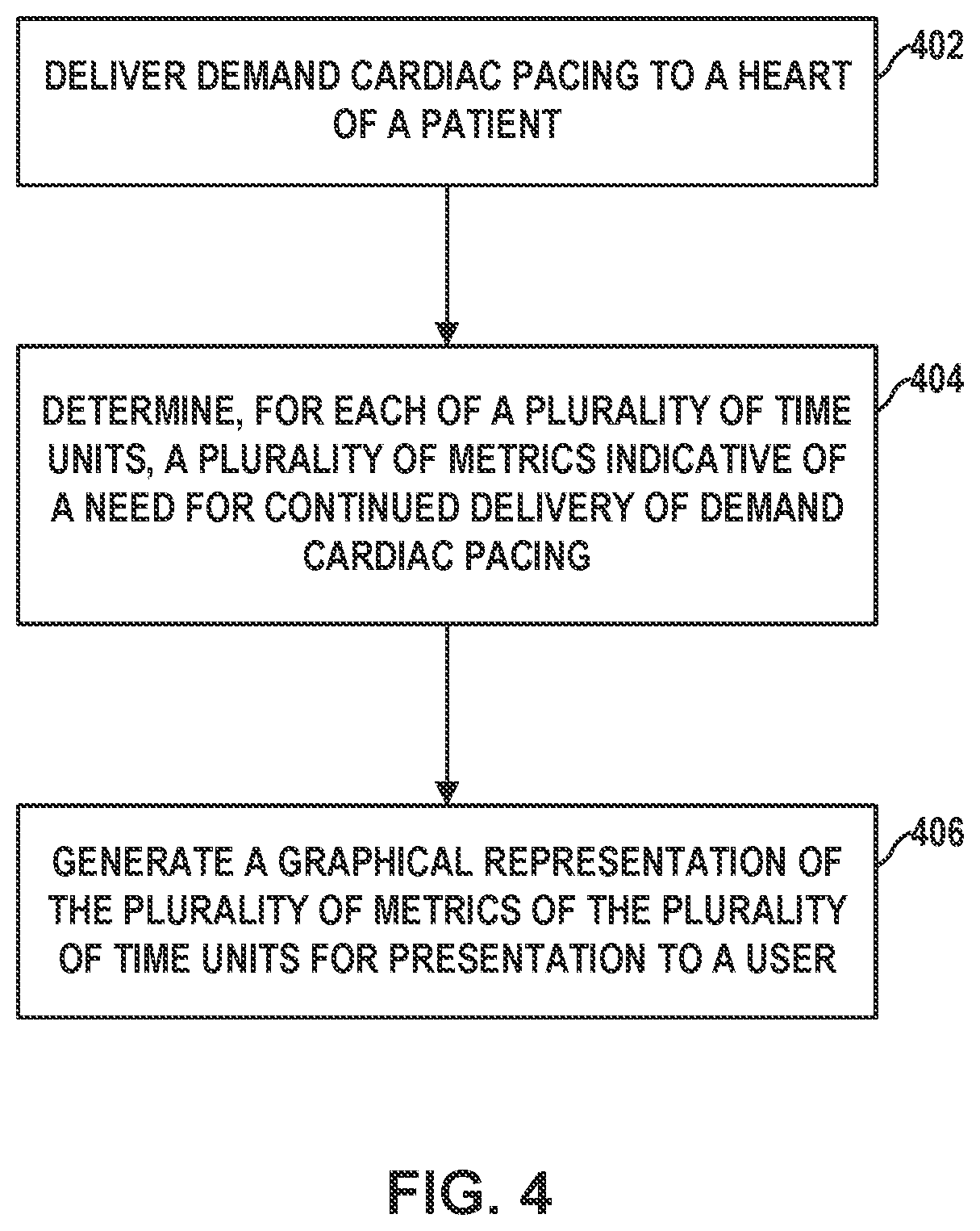 Patent US12564721 Figure 4 – Assessing pacemaker dependency