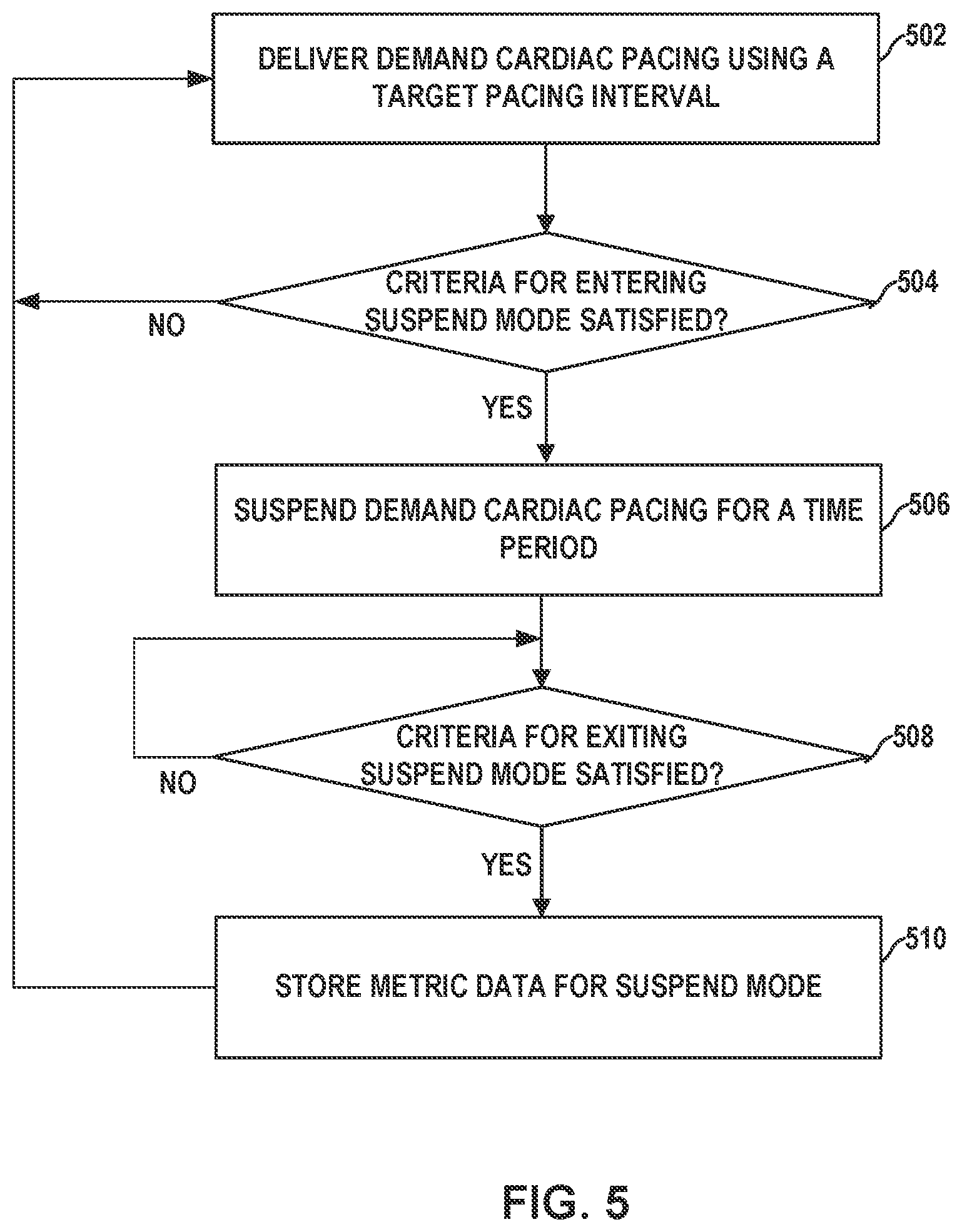 Patent US12564721 Figure 5 – Assessing pacemaker dependency