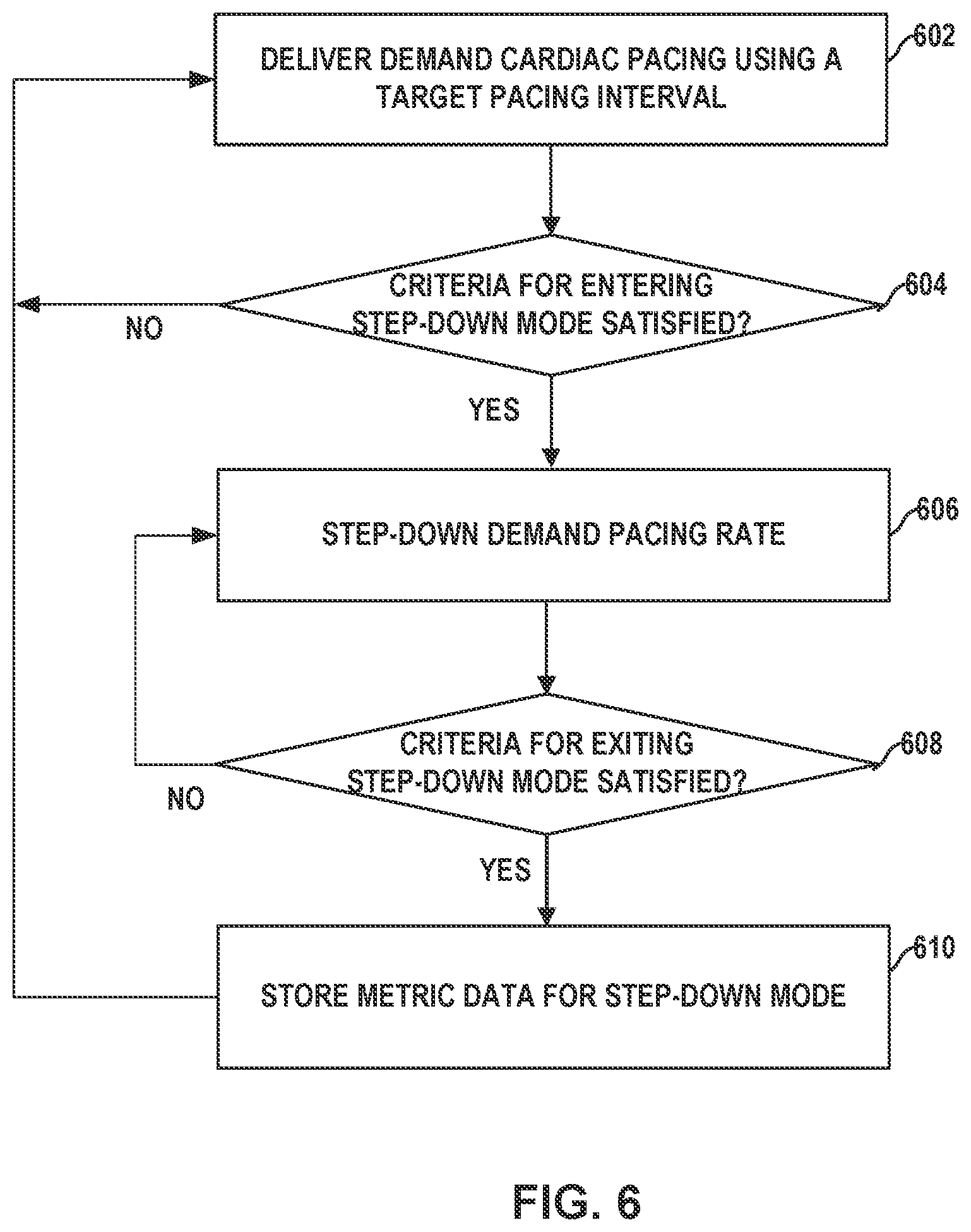 Patent US12564721 Figure 6 – Assessing pacemaker dependency
