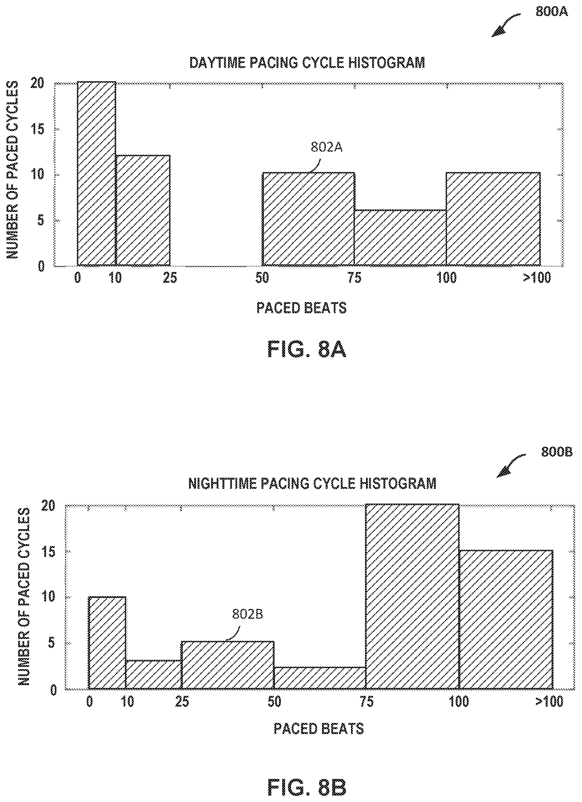 Patent US12564721 Figure 8 – Assessing pacemaker dependency