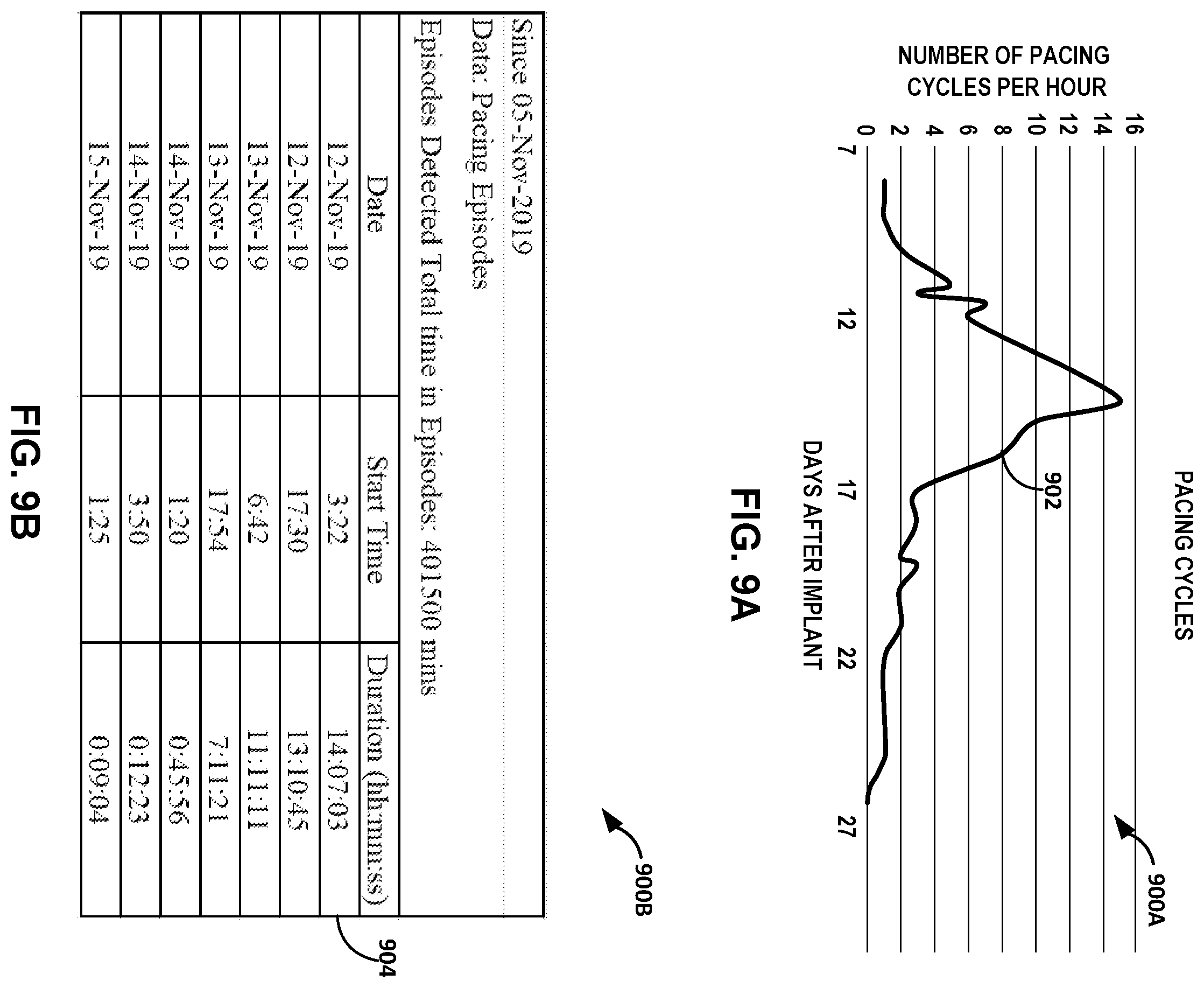 Patent US12564721 Figure 9 – Assessing pacemaker dependency