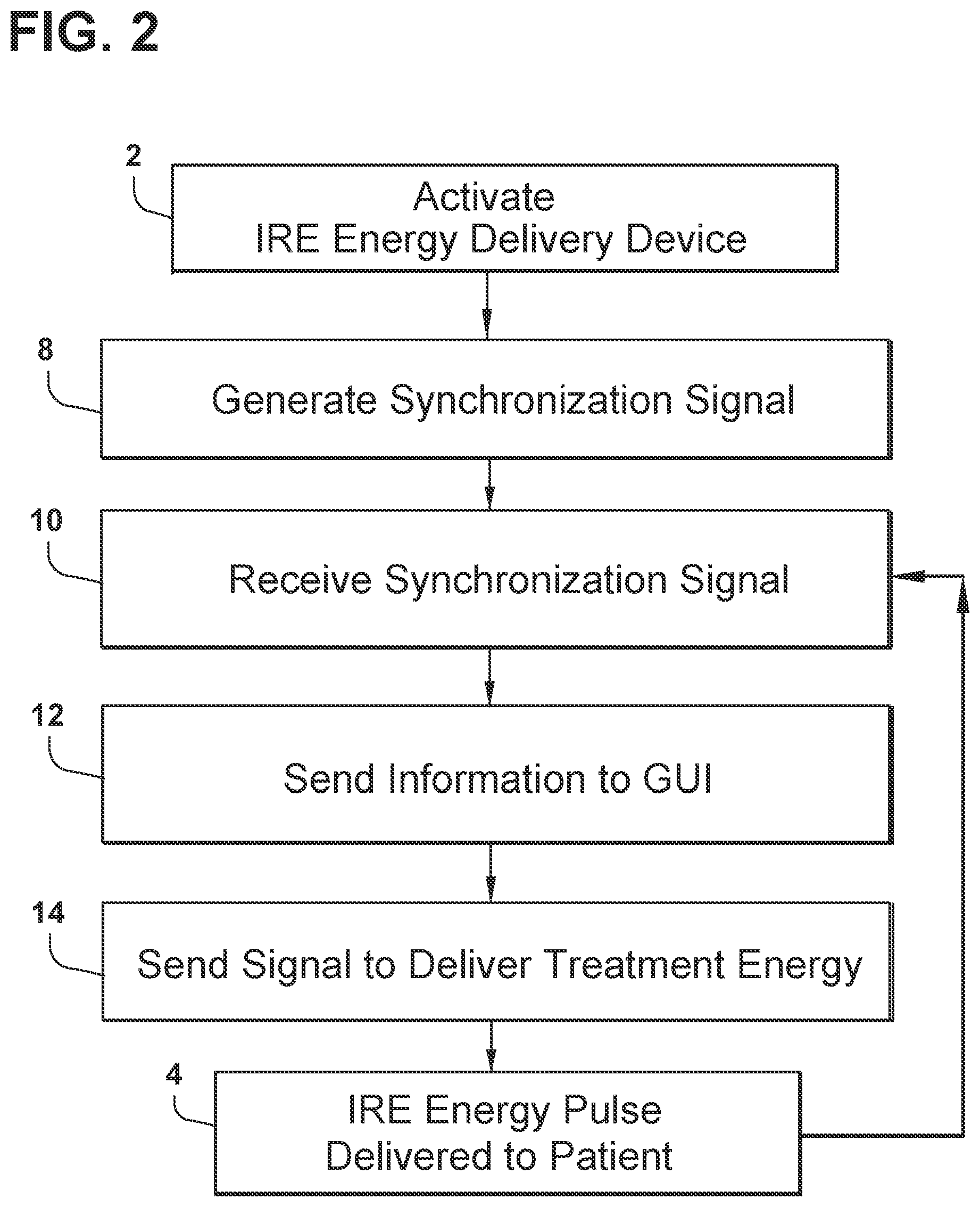 Patent US12564722 Figure 2 – System and method for synchronizing energy delivery to the cardiac rhythm