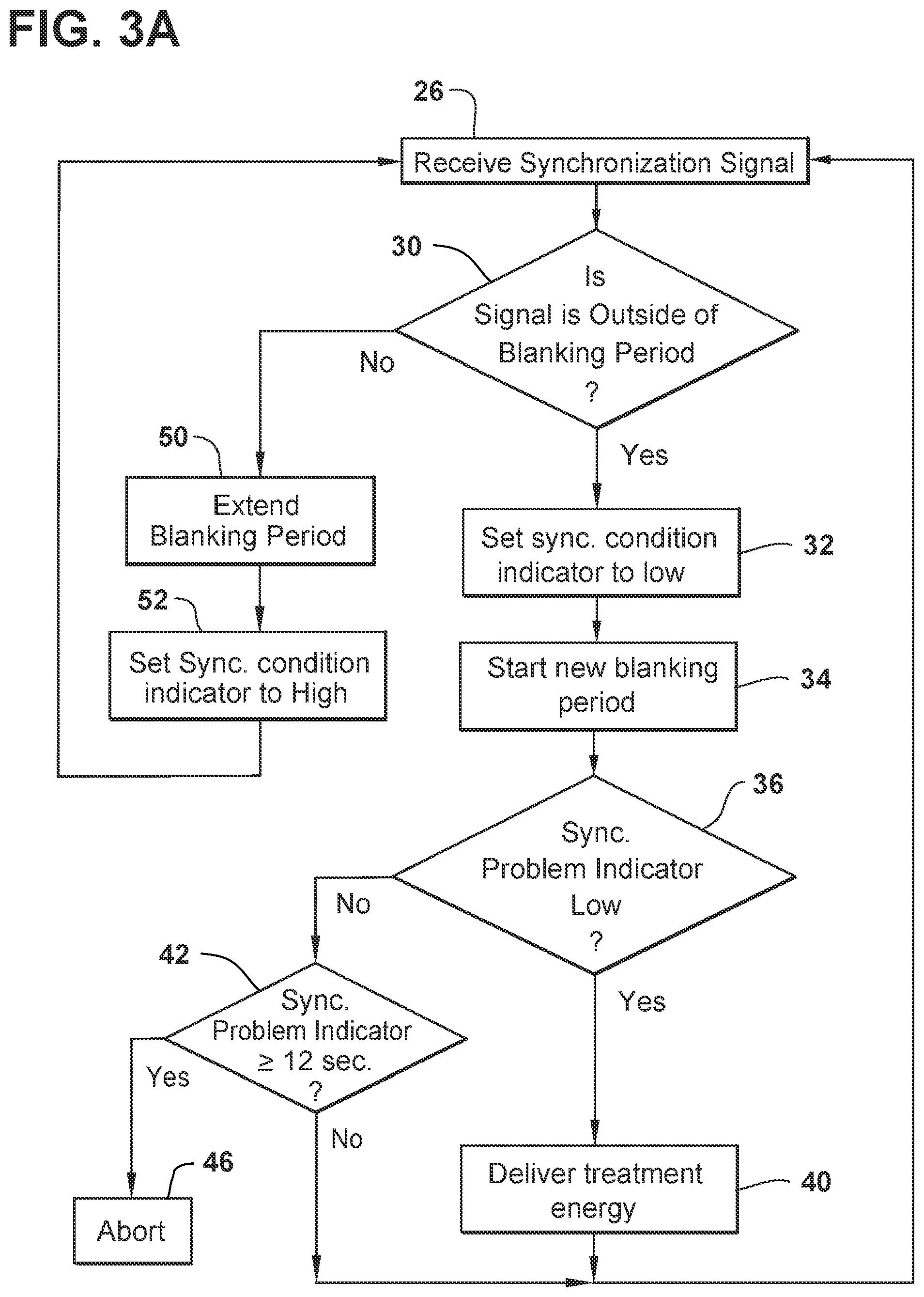 Patent US12564722 Figure 3 – System and method for synchronizing energy delivery to the cardiac rhythm