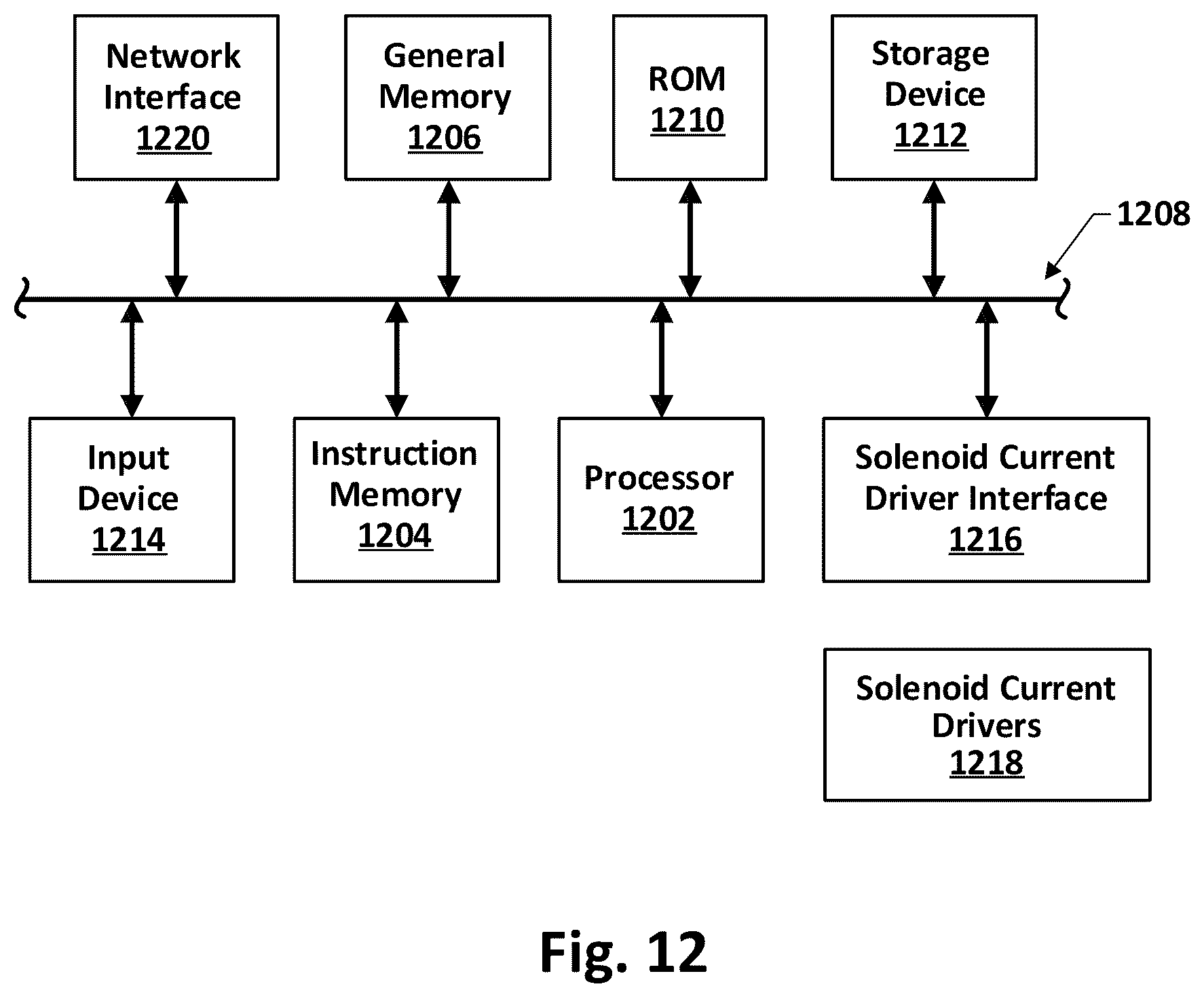 Patent US12564727 Figure 12 – System and method for multi-coil steerable and selectively focussed transcranial magnetic stimulation