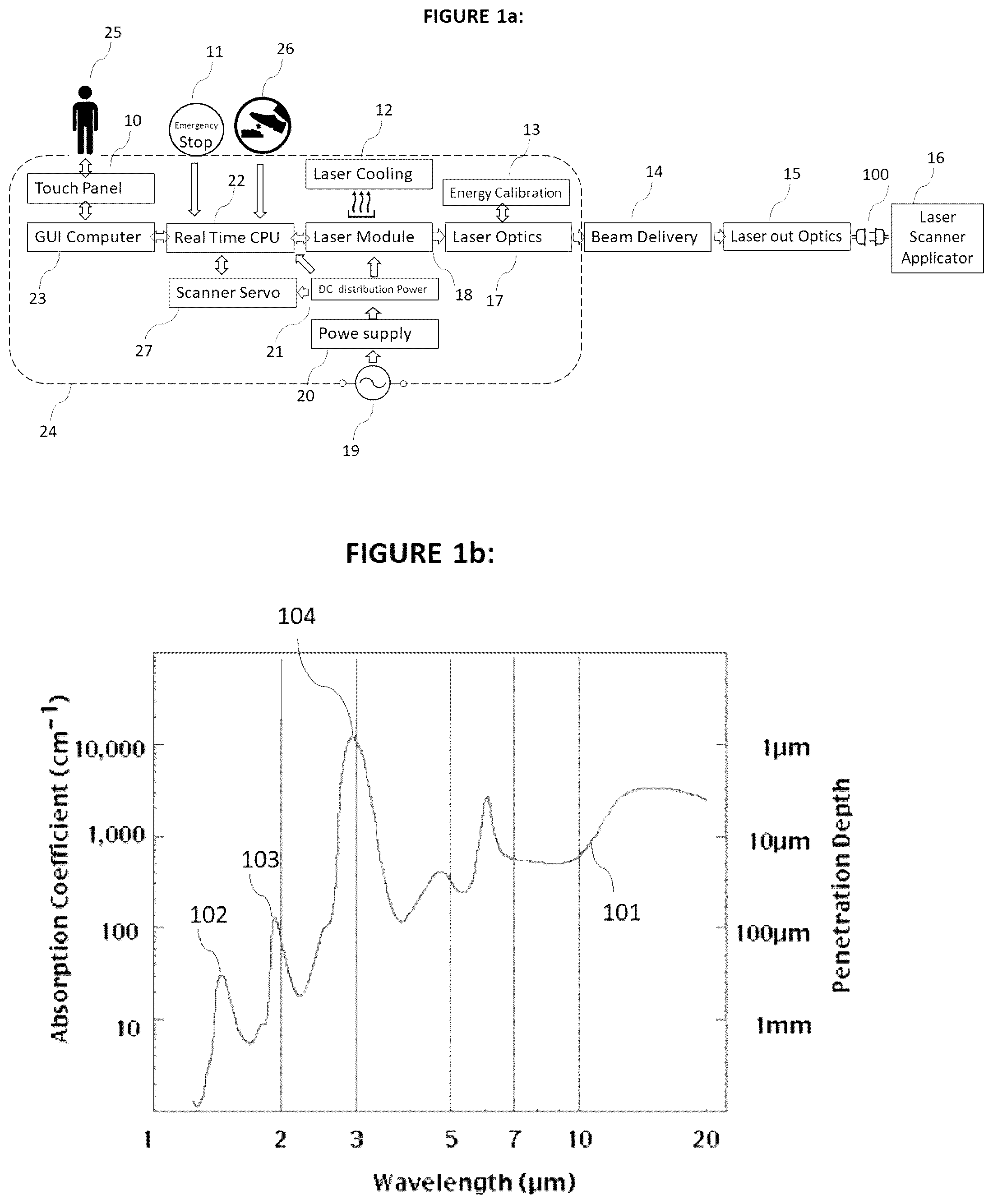 Patent US12564730 Figure 1 – Laser surgical apparatus for performing treatment by irradiating a part to be treated by a variable pulsed laser beam