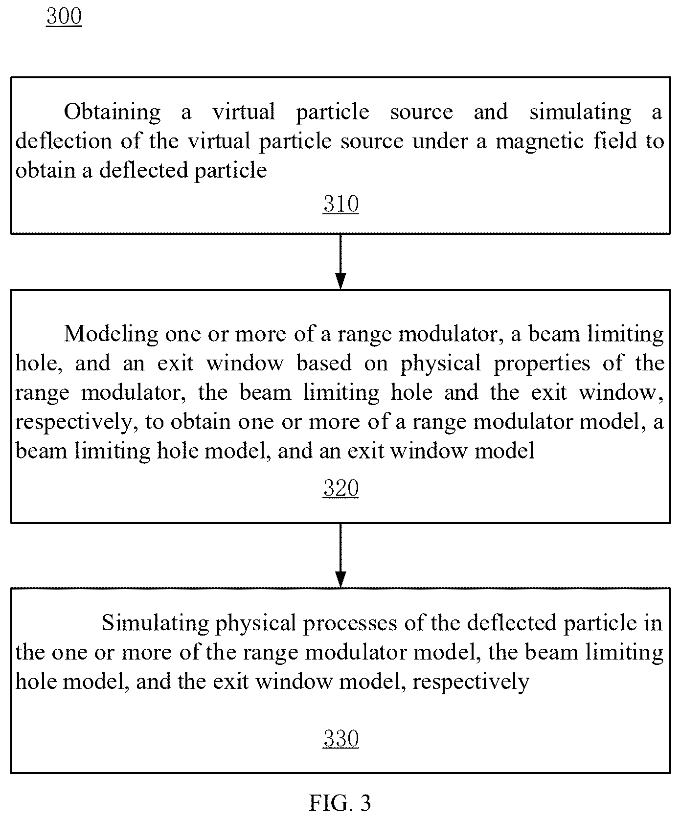 Patent US12564731 Figure 3 – Particle transport simulation method and device