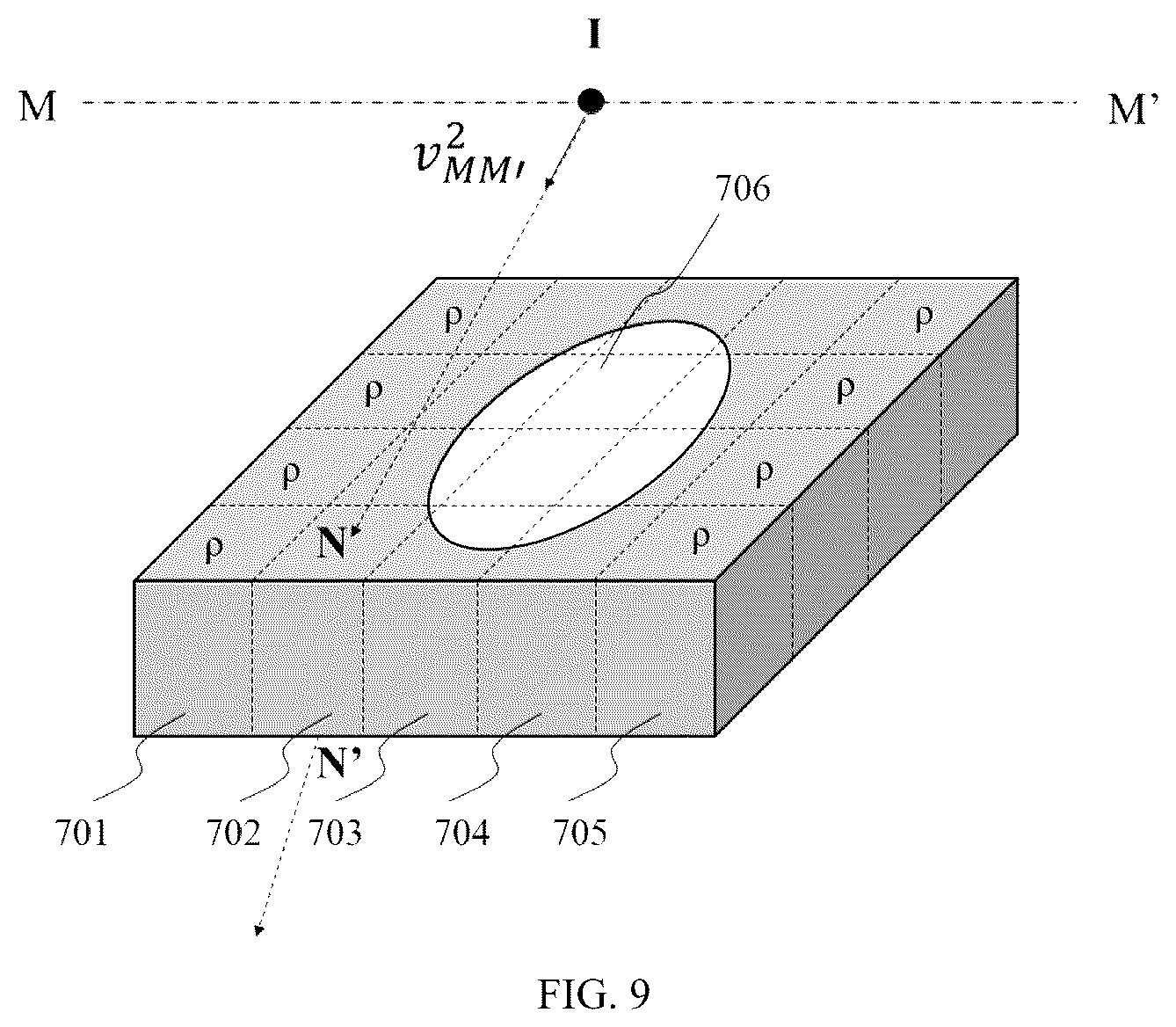 Patent US12564731 Figure 7 – Particle transport simulation method and device