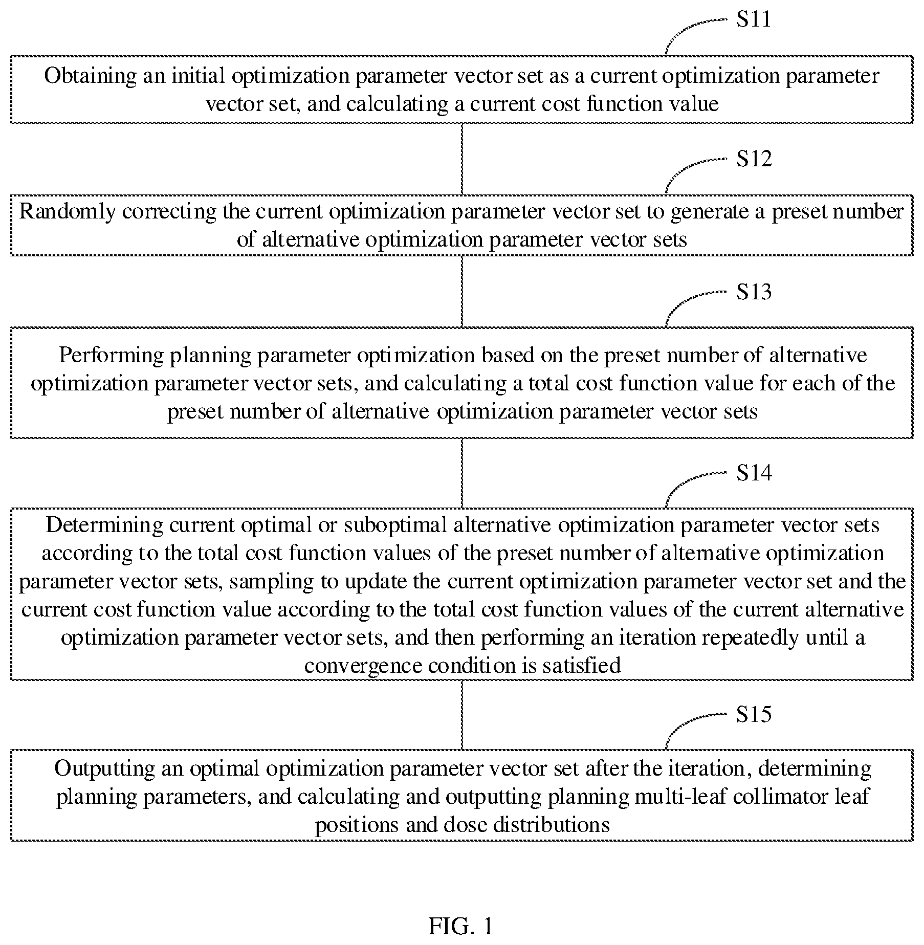 Patent US12564732 Figure 1 – Tumor radiotherapy planning design method and apparatus, electronic device and storage medium