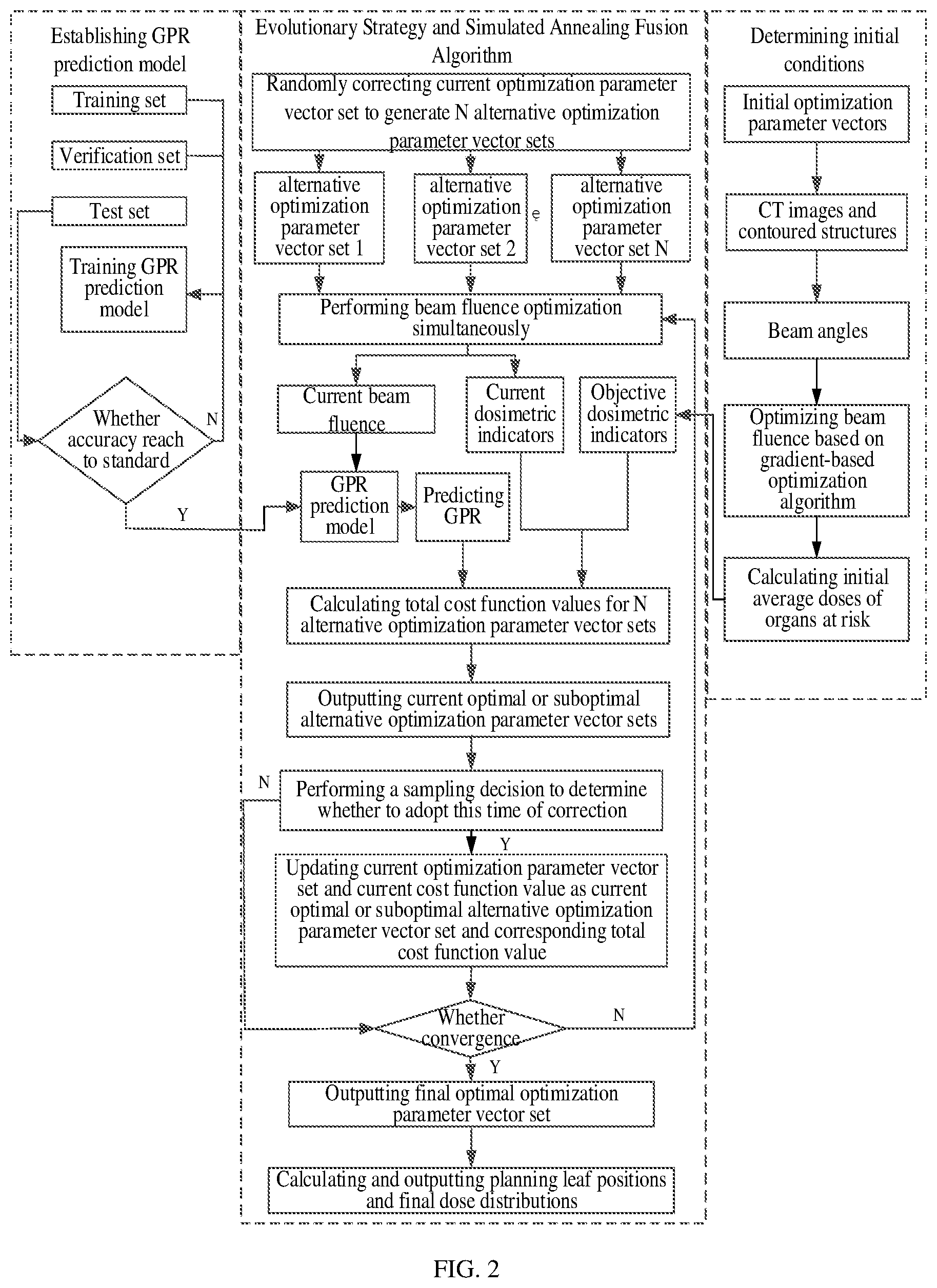 Patent US12564732 Figure 2 – Tumor radiotherapy planning design method and apparatus, electronic device and storage medium