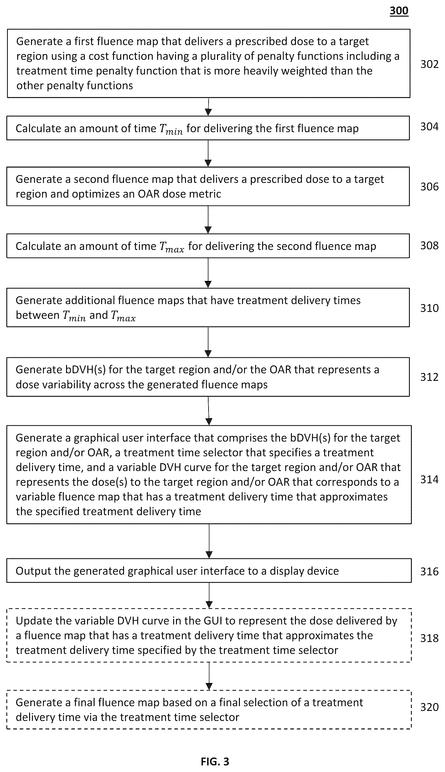 Patent US12564733 Figure 6 – Methods for optimizing treatment time and plan quality for radiotherapy