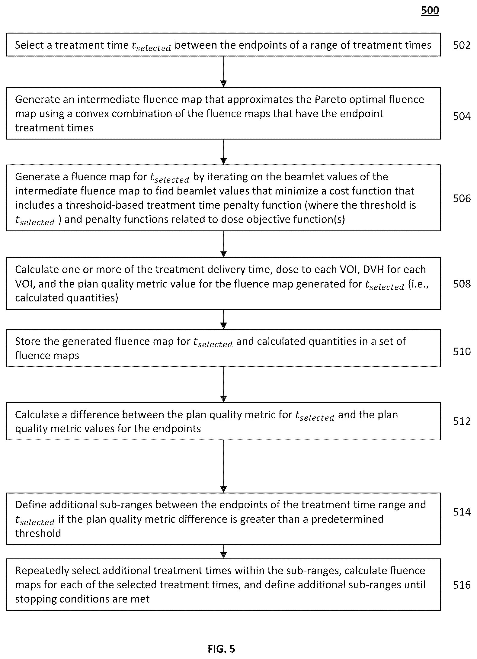 Patent US12564733 Figure 8 – Methods for optimizing treatment time and plan quality for radiotherapy