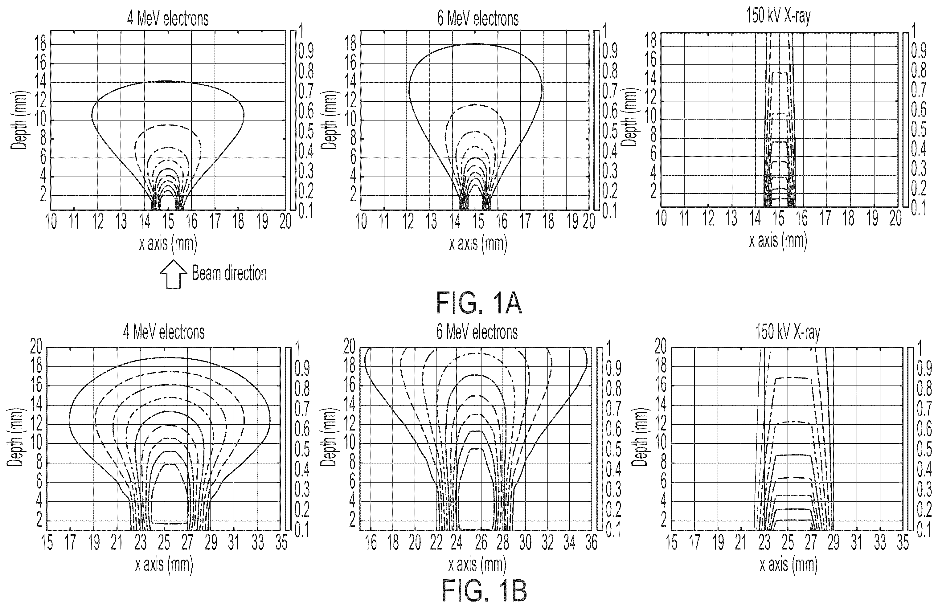 Patent US12564734 Figure 1 – Ultra-high dose rate x-ray cabinet irradiator