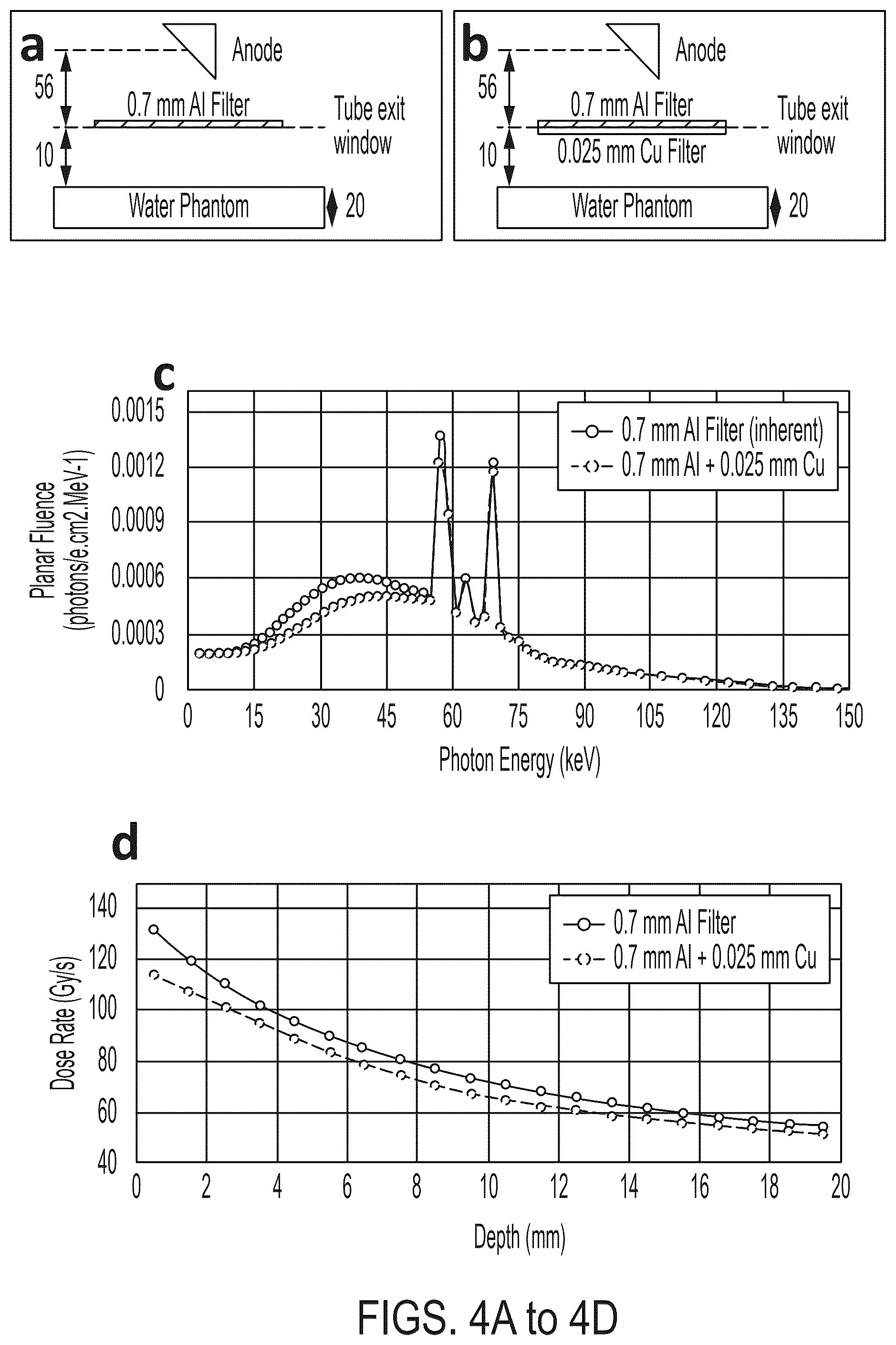 Patent US12564734 Figure 7 – Ultra-high dose rate x-ray cabinet irradiator