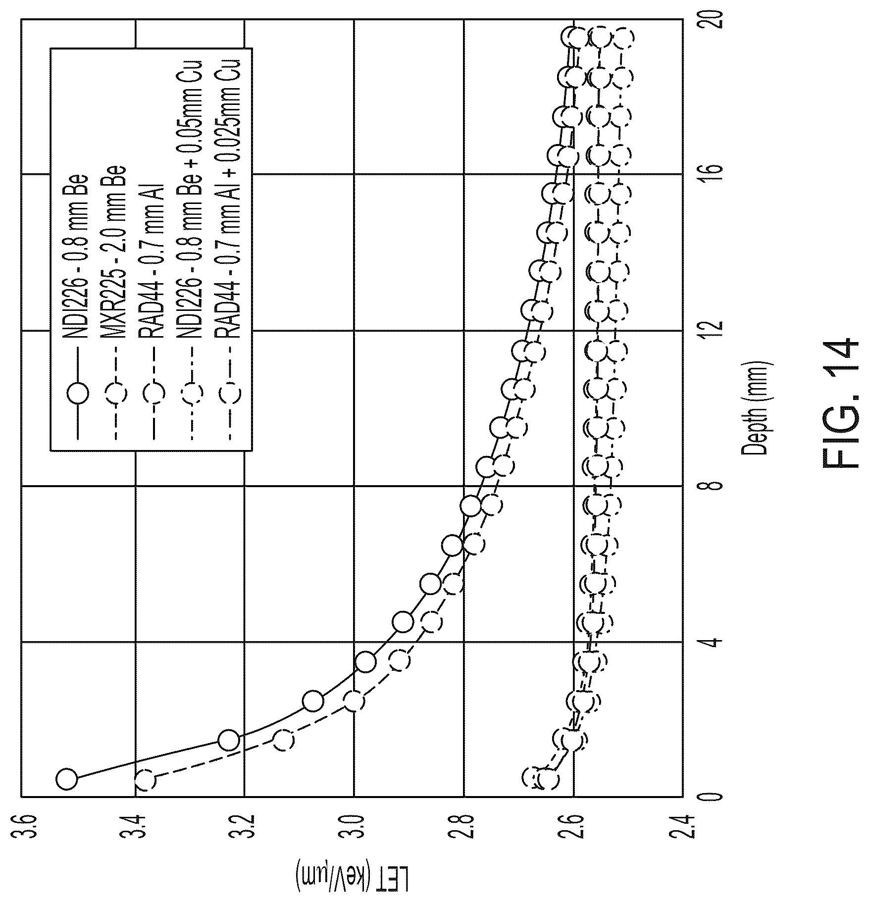 Patent US12564734 Figure 19 – Ultra-high dose rate x-ray cabinet irradiator