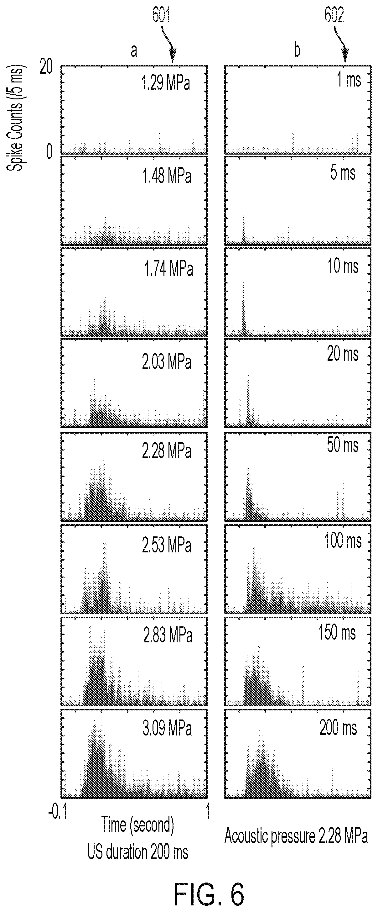 Patent US12564736 Figure 8 – Non-invasive ultrasound neuromodulation for vision restoration from retinal diseases
