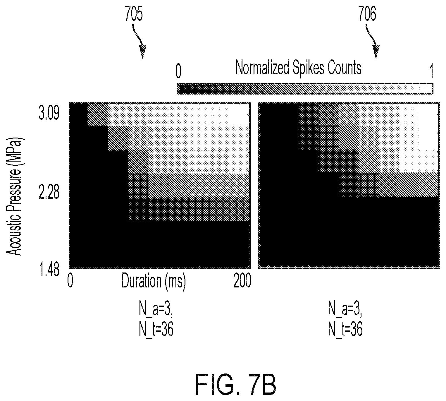 Patent US12564736 Figure 10 – Non-invasive ultrasound neuromodulation for vision restoration from retinal diseases