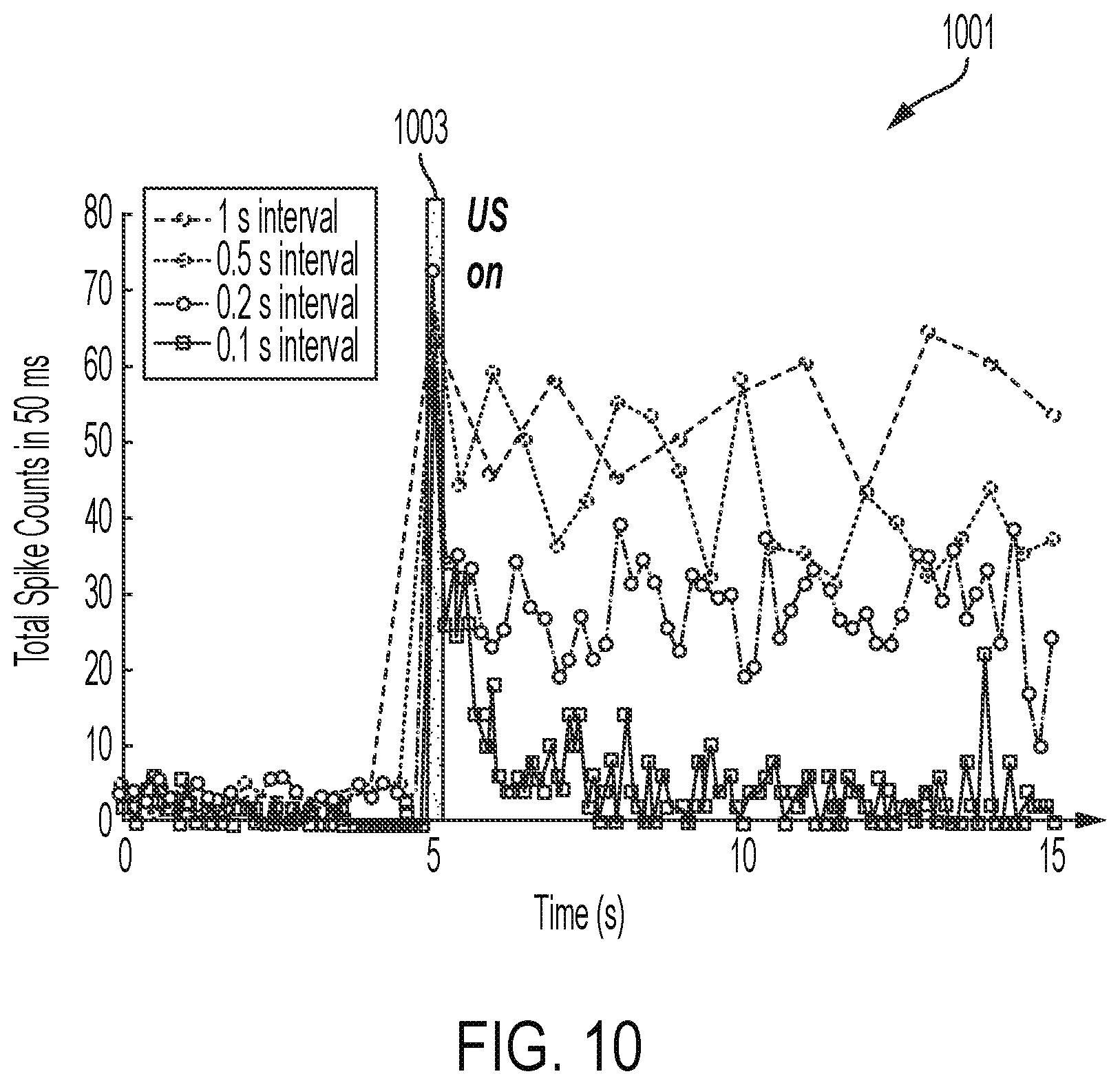 Patent US12564736 Figure 13 – Non-invasive ultrasound neuromodulation for vision restoration from retinal diseases