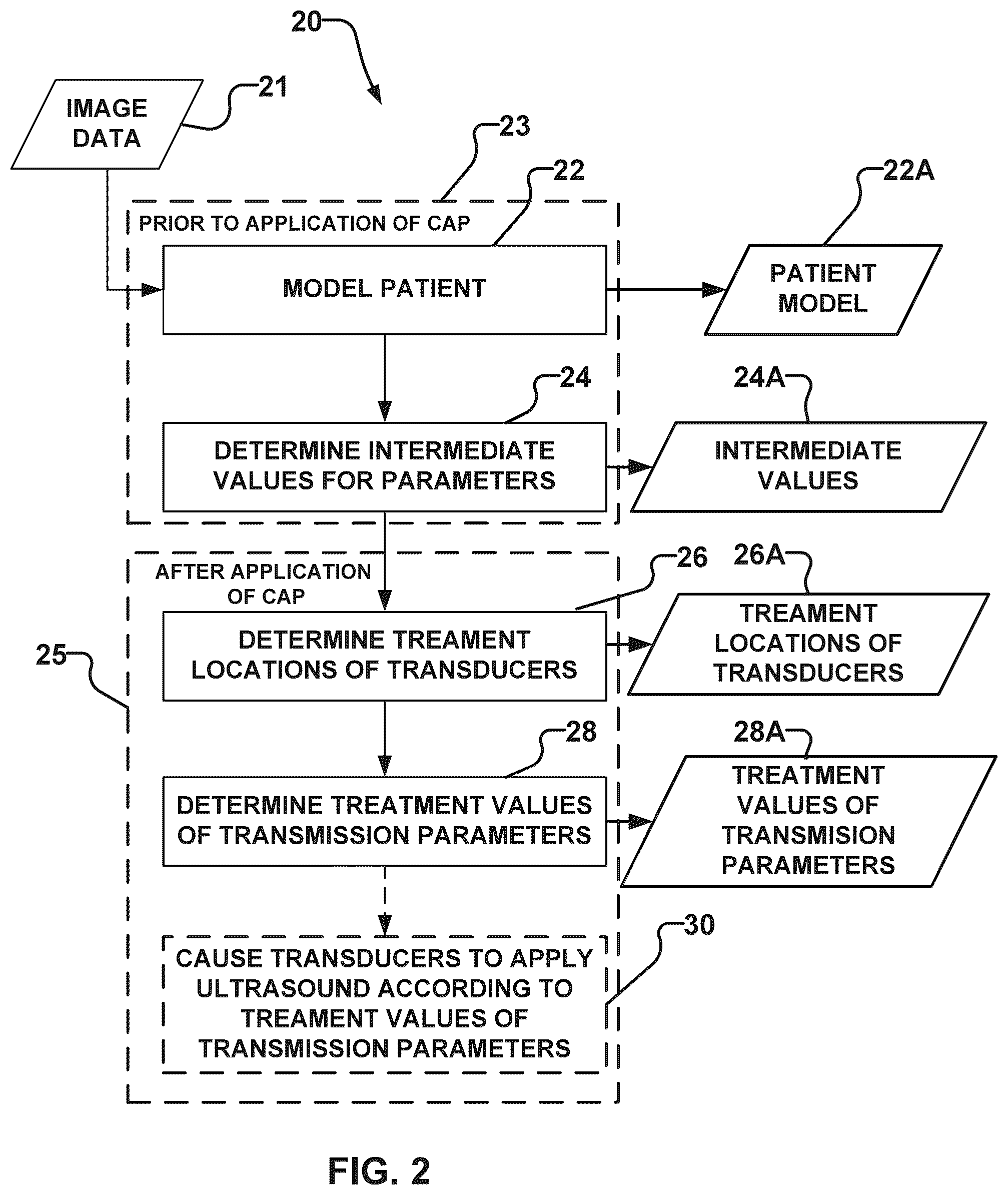 Patent US12564737 Figure 2 – Rapid calculation of parameters for delivering ultrasound energy to selected locations in the brain