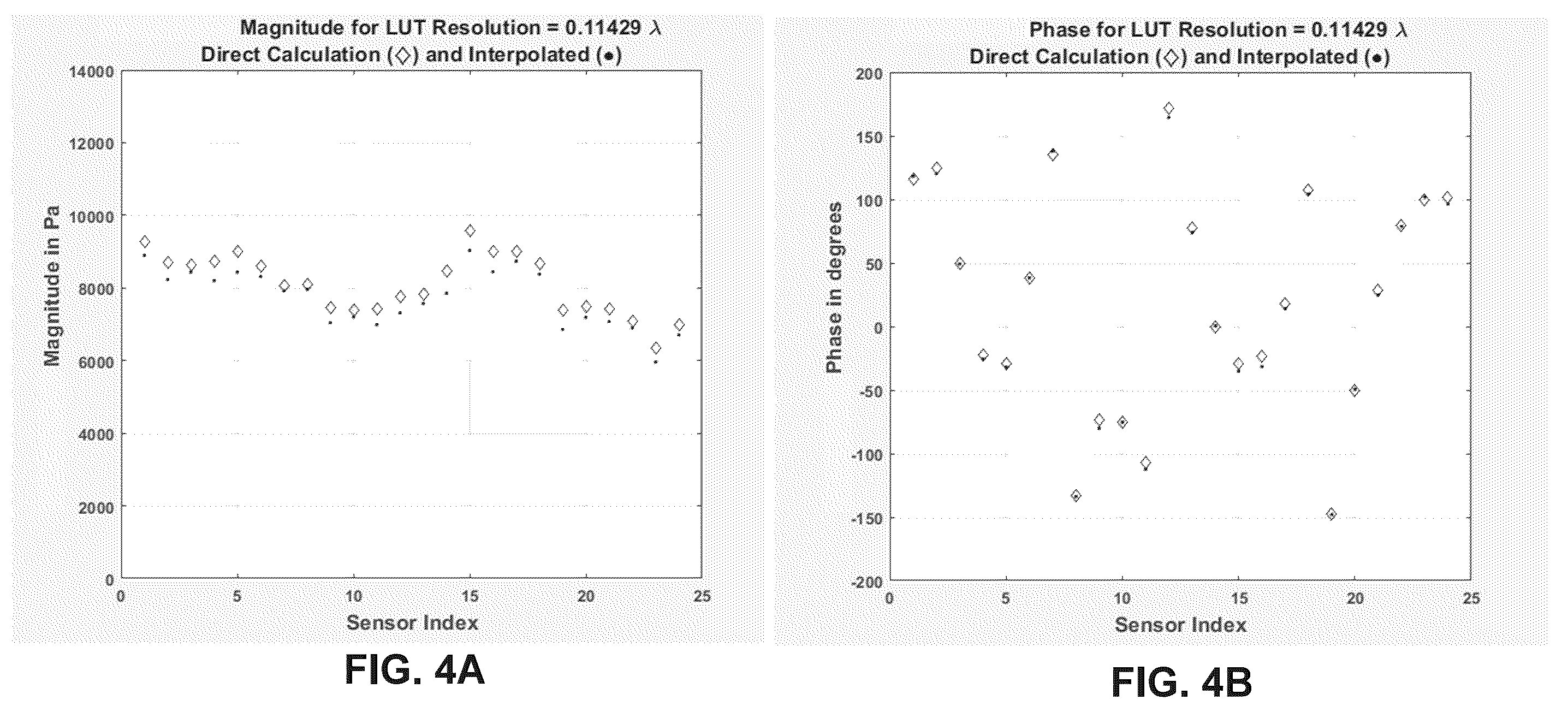Patent US12564737 Figure 4 – Rapid calculation of parameters for delivering ultrasound energy to selected locations in the brain