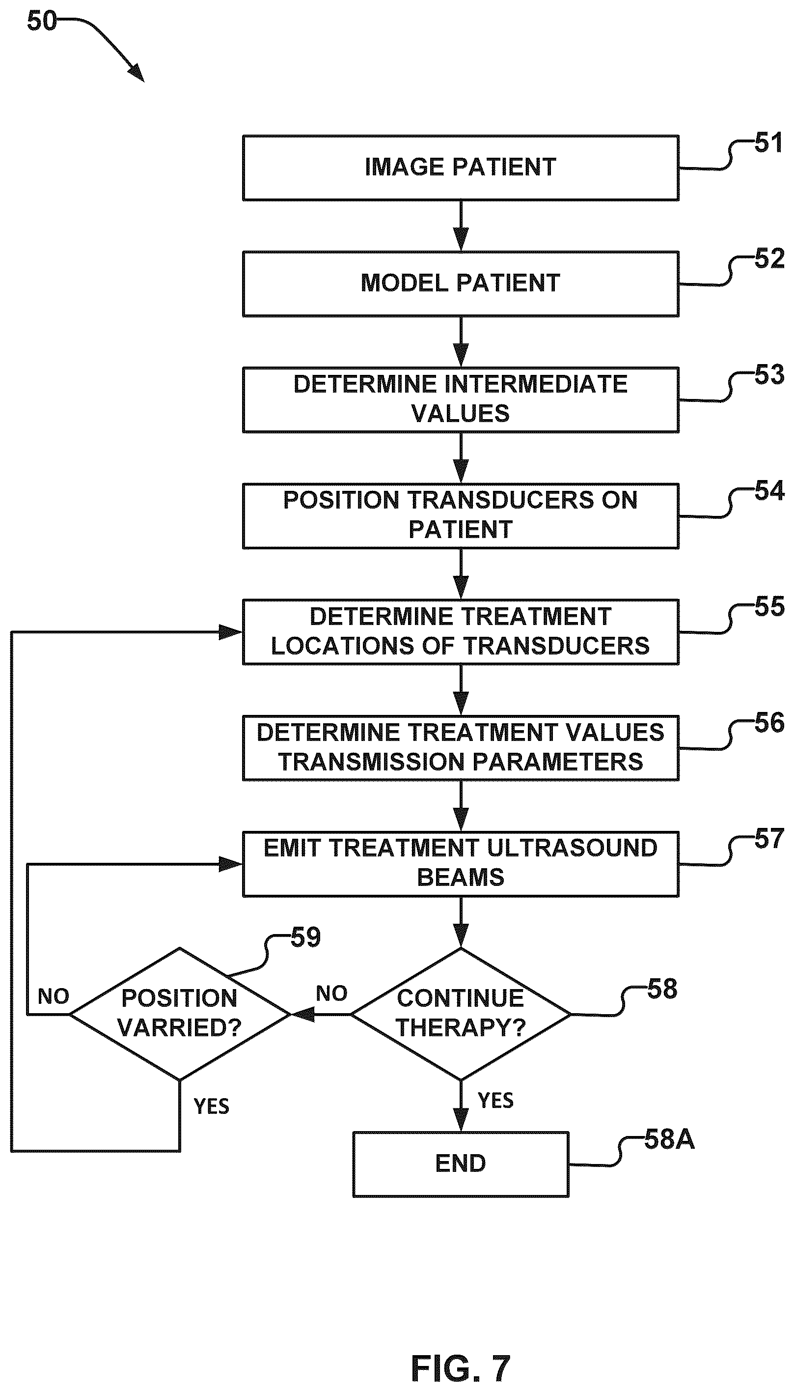 Patent US12564737 Figure 11 – Rapid calculation of parameters for delivering ultrasound energy to selected locations in the brain