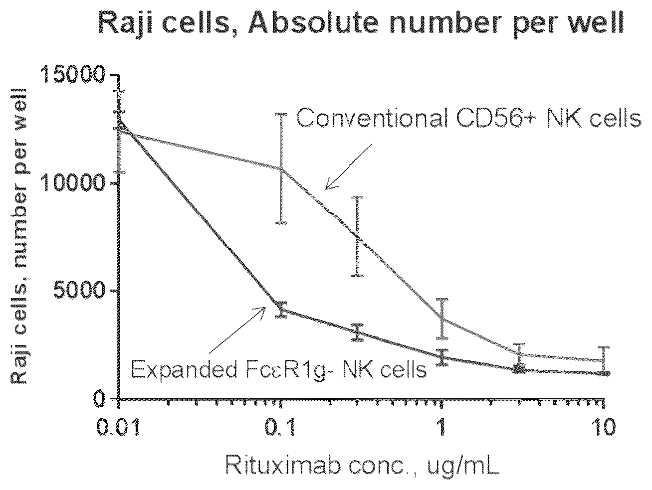 Patent US12564739 Figure 1 – Engineered natural killer (NK) cells and compositions and methods thereof