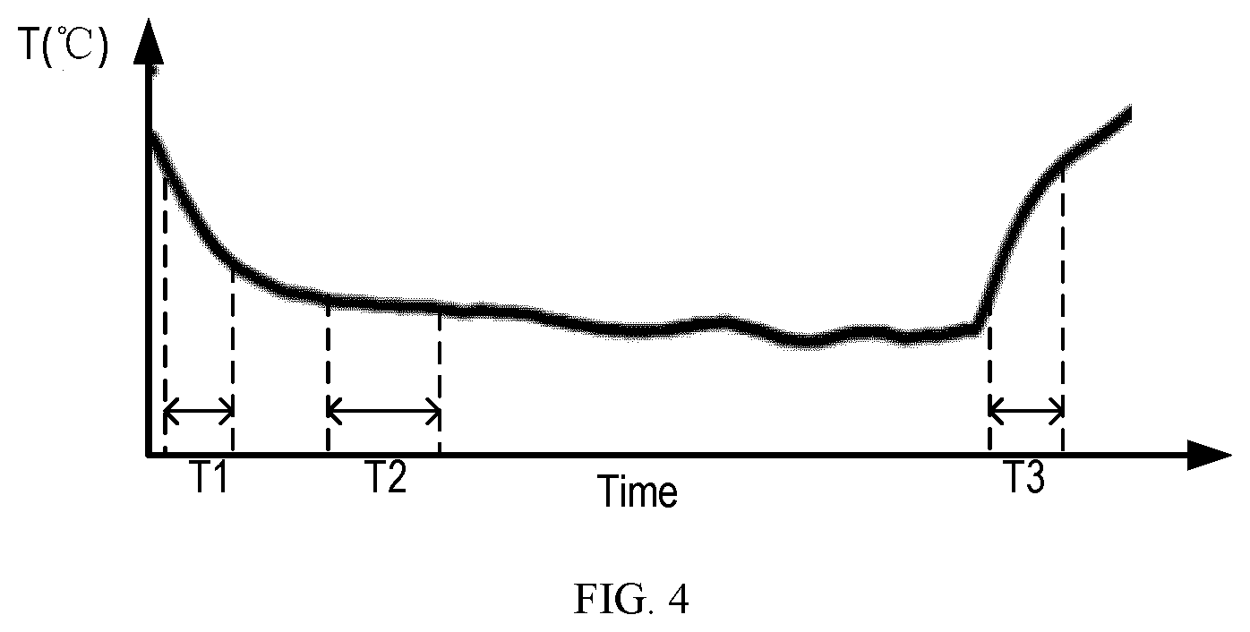 Patent US12564740 Figure 3 – Method, apparatus for temperature detection and wearable device