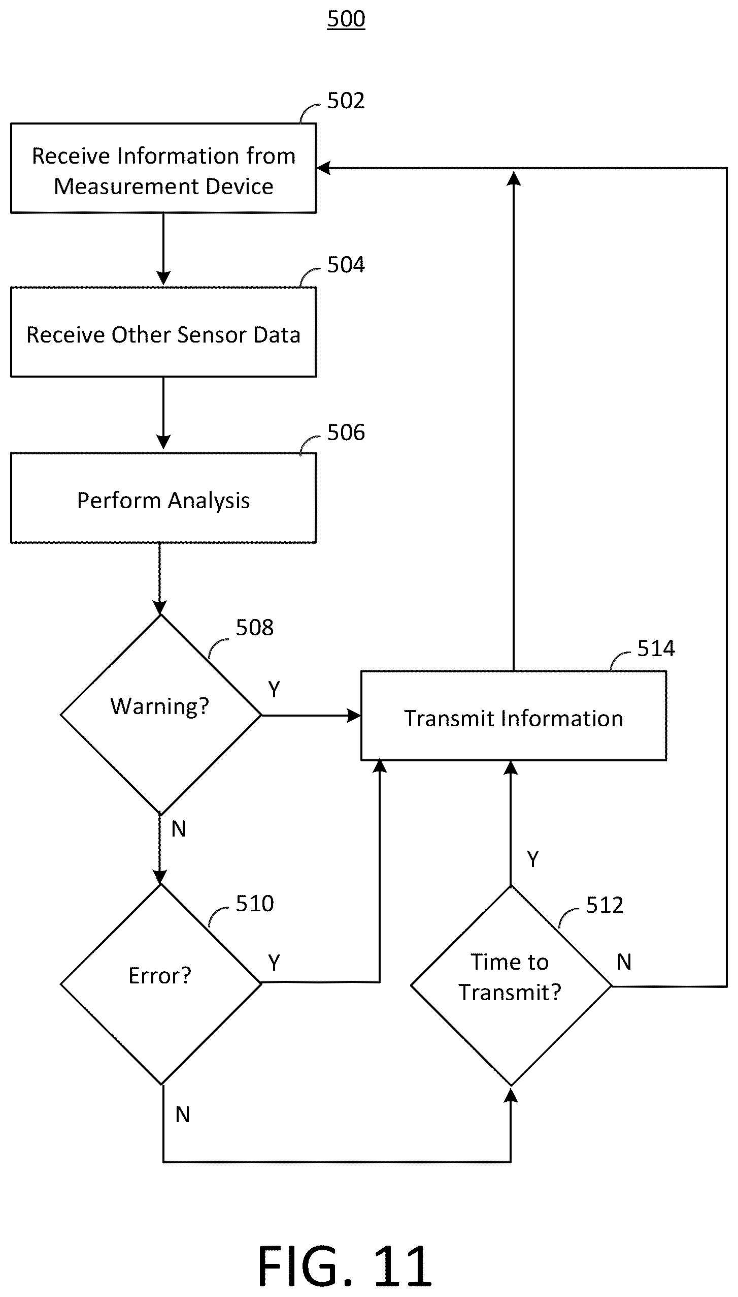 Patent US12564748 Figure 11 – Remote monitoring of water distribution system