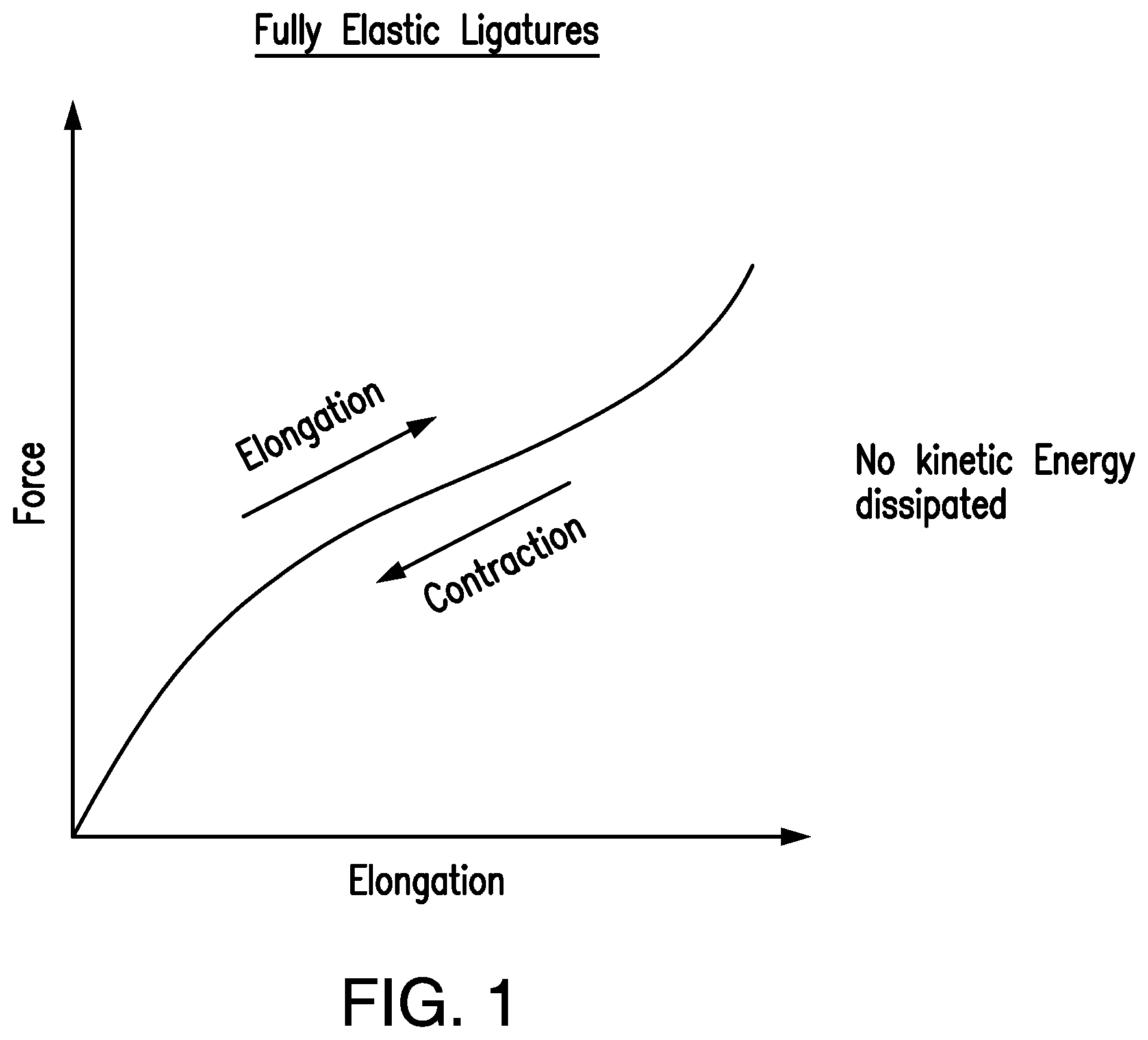 Patent US12564750 Figure 1 – Device for absorbing and dissipating the energy of a dropped or thrown object