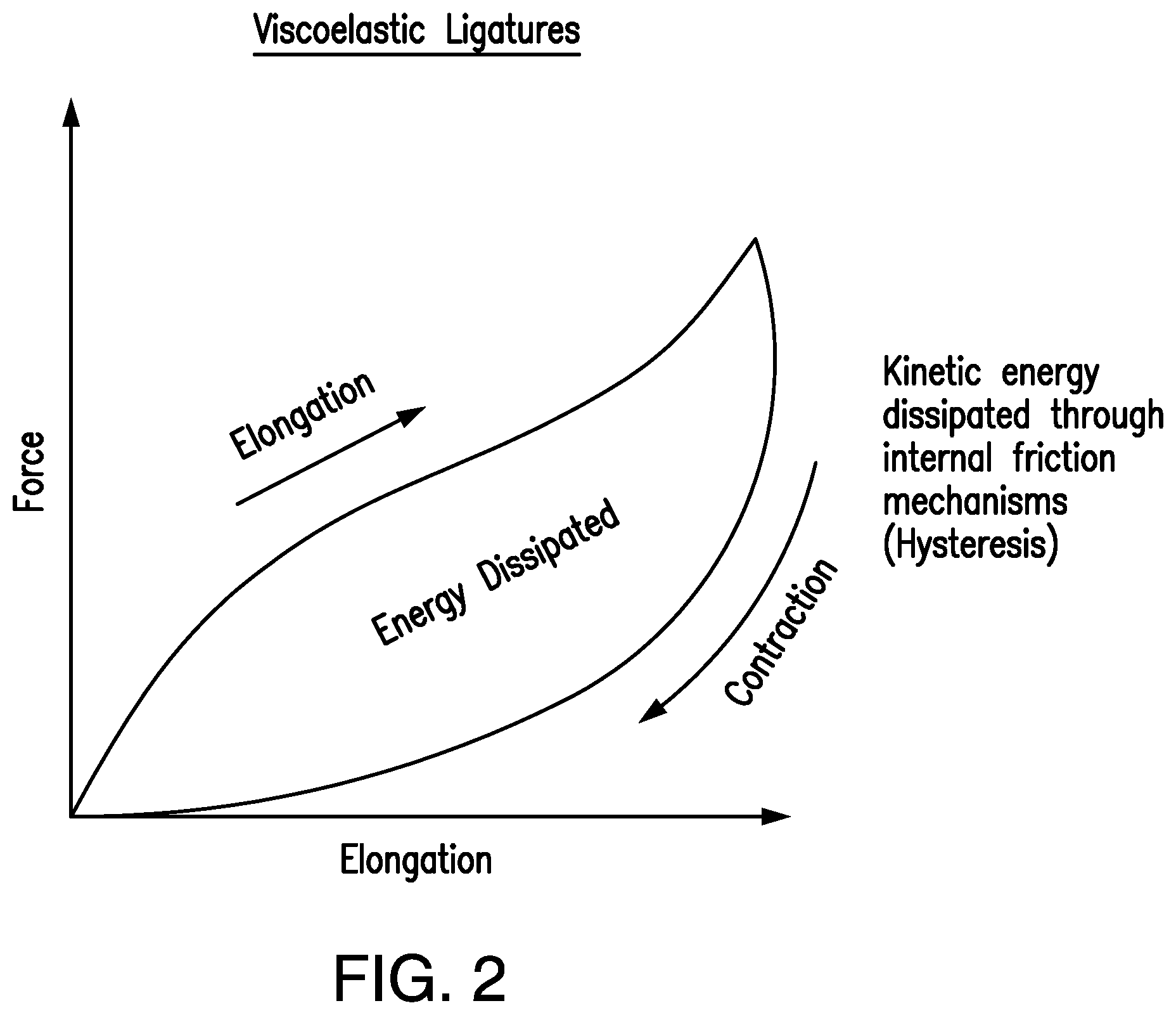Patent US12564750 Figure 2 – Device for absorbing and dissipating the energy of a dropped or thrown object