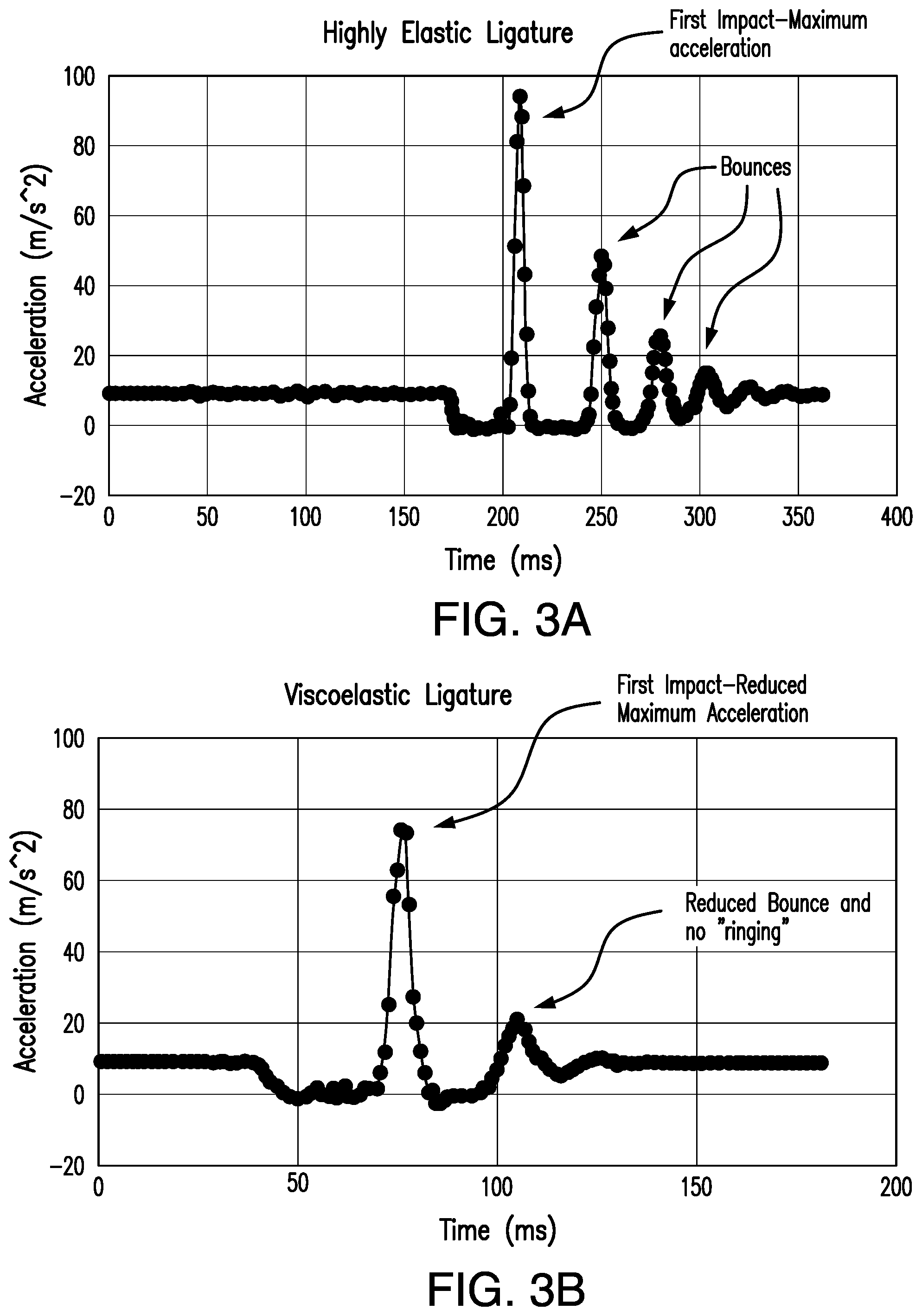 Patent US12564750 Figure 3 – Device for absorbing and dissipating the energy of a dropped or thrown object