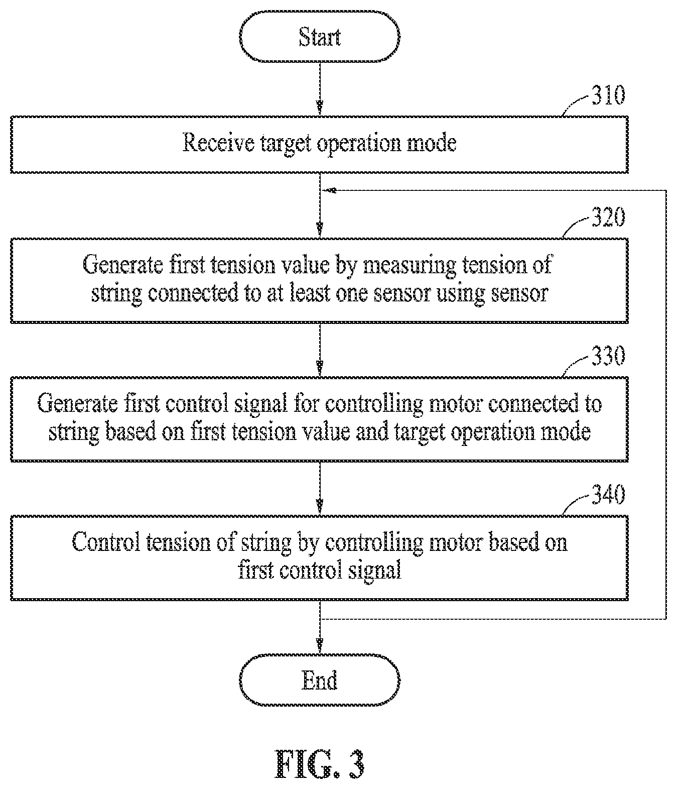 Patent US12564752 Figure 3 – Method and apparatus for controlling tension of string