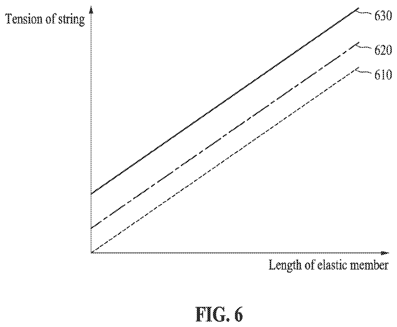 Patent US12564752 Figure 6 – Method and apparatus for controlling tension of string