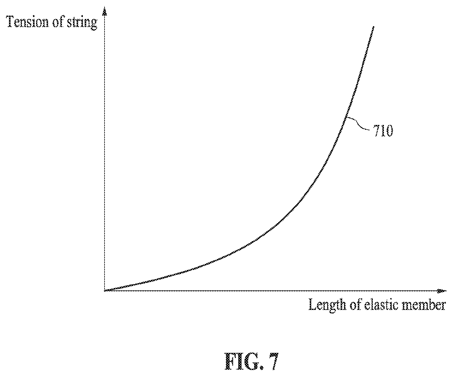 Patent US12564752 Figure 7 – Method and apparatus for controlling tension of string