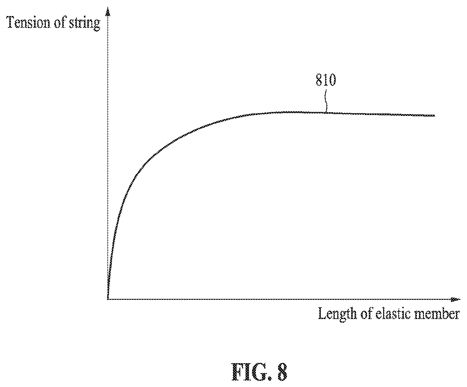 Patent US12564752 Figure 8 – Method and apparatus for controlling tension of string