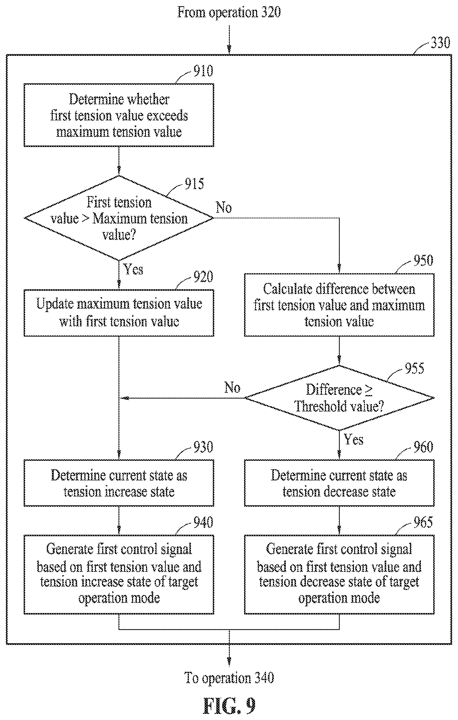 Patent US12564752 Figure 9 – Method and apparatus for controlling tension of string