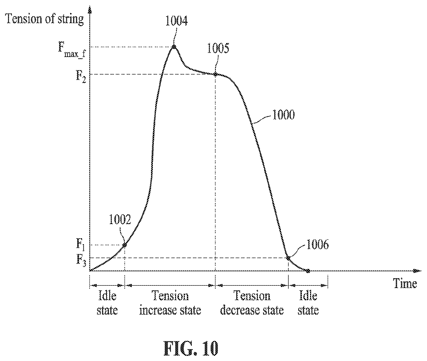 Patent US12564752 Figure 10 – Method and apparatus for controlling tension of string