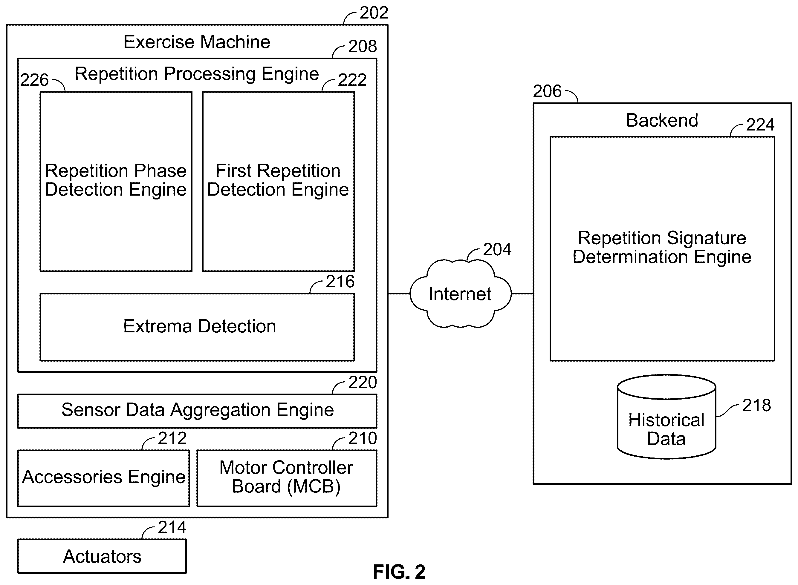 Patent US12564763 Figure 3 – Repetition phase detection