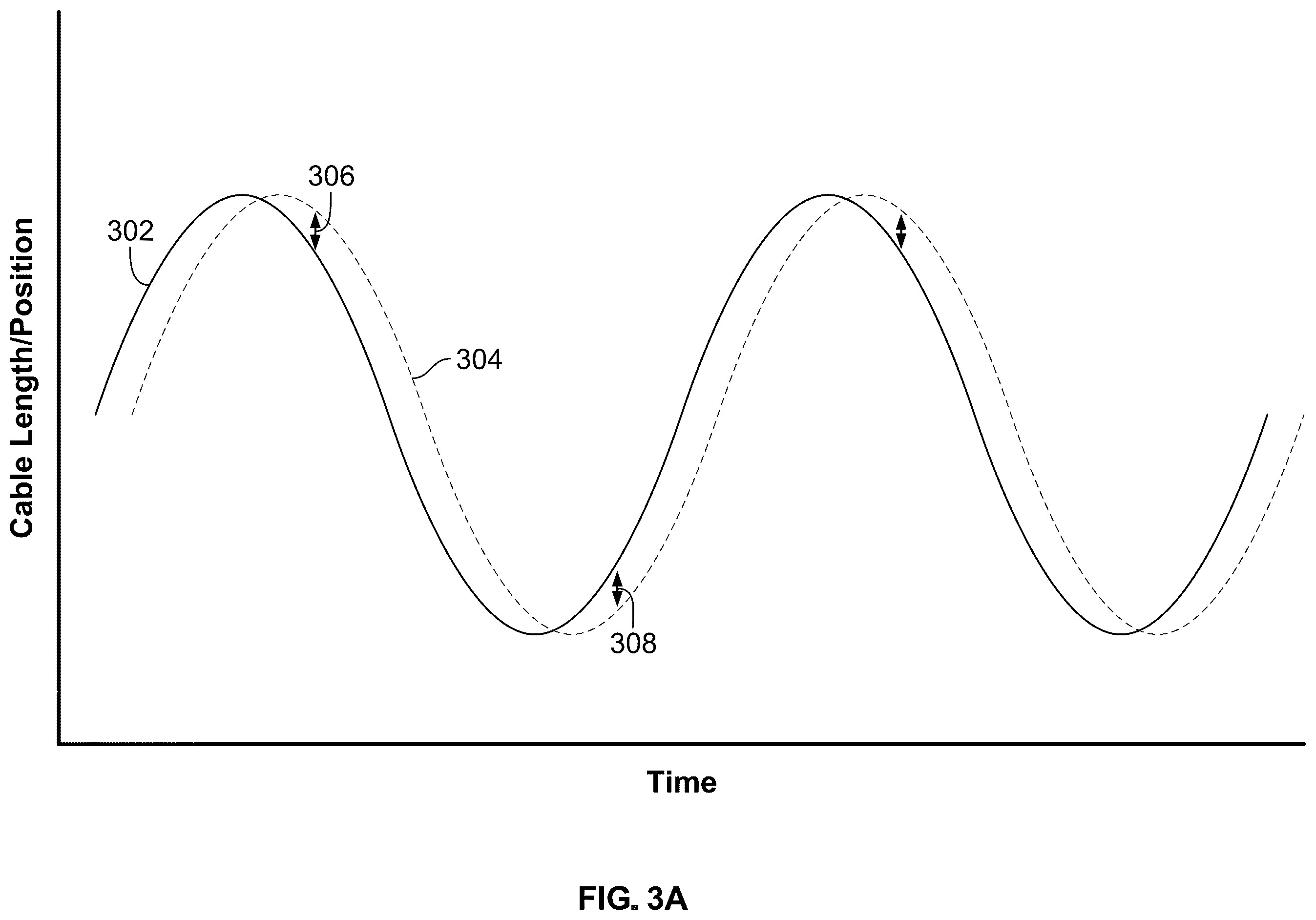 Patent US12564763 Figure 4 – Repetition phase detection