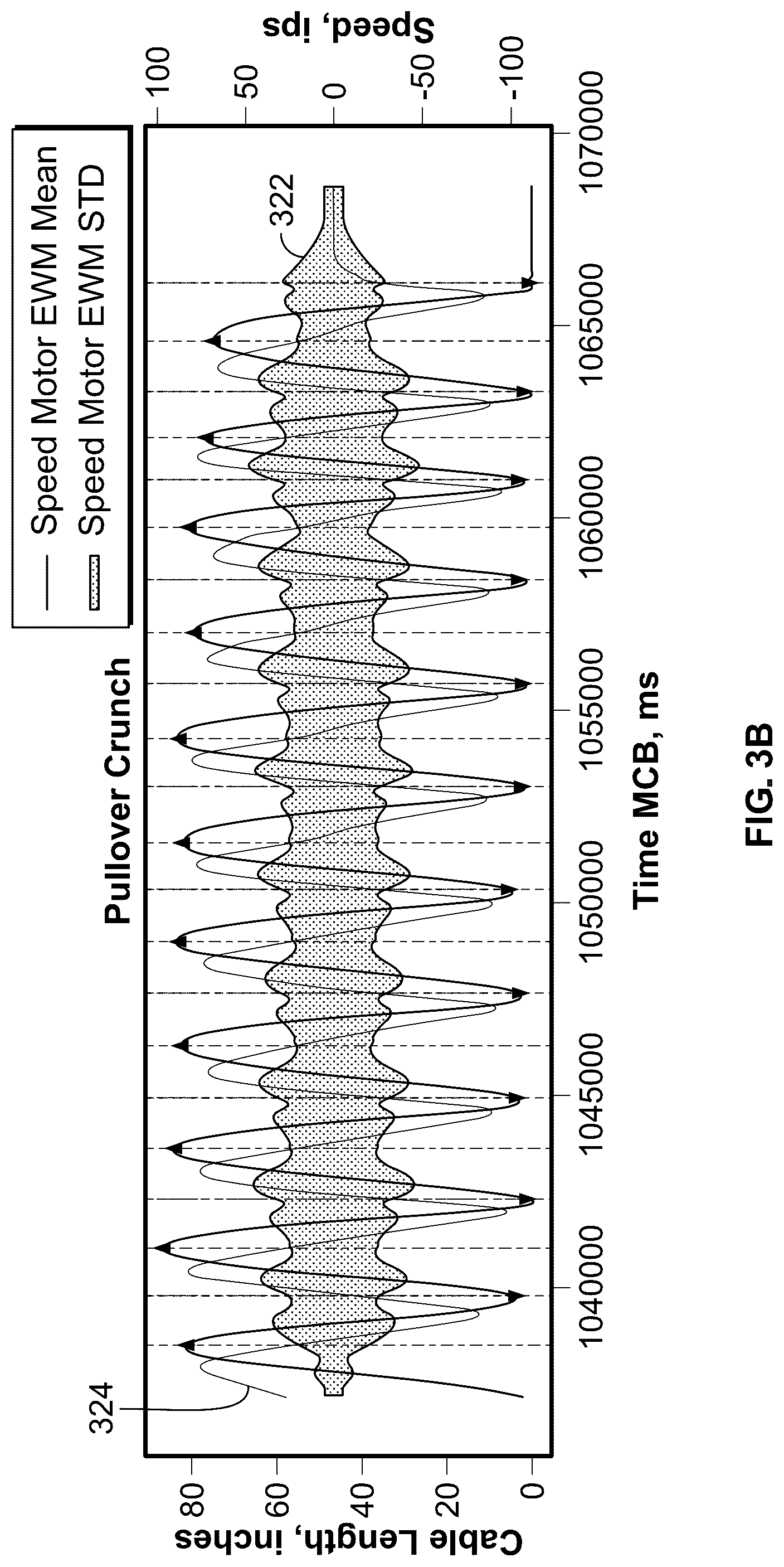 Patent US12564763 Figure 5 – Repetition phase detection