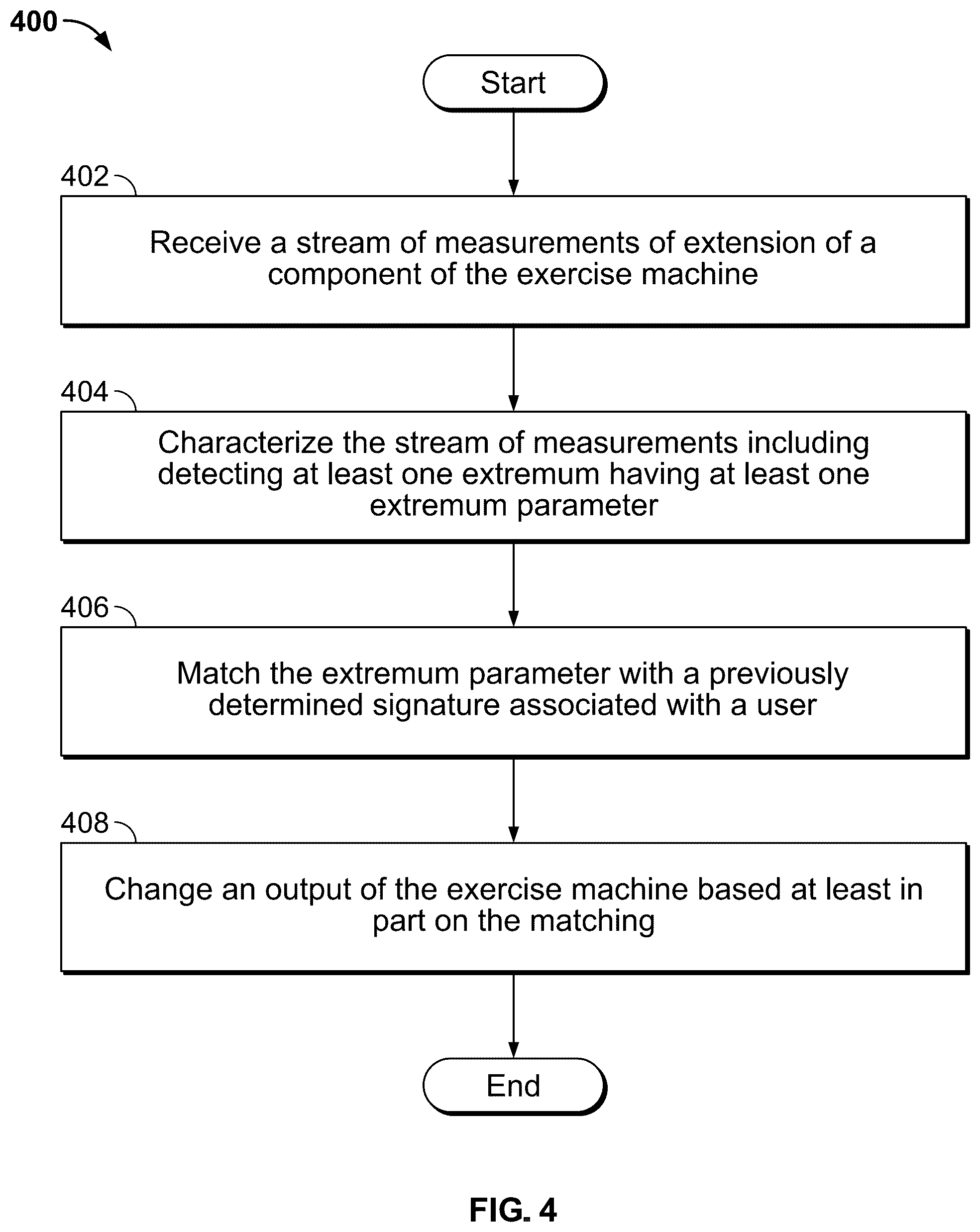 Patent US12564763 Figure 6 – Repetition phase detection