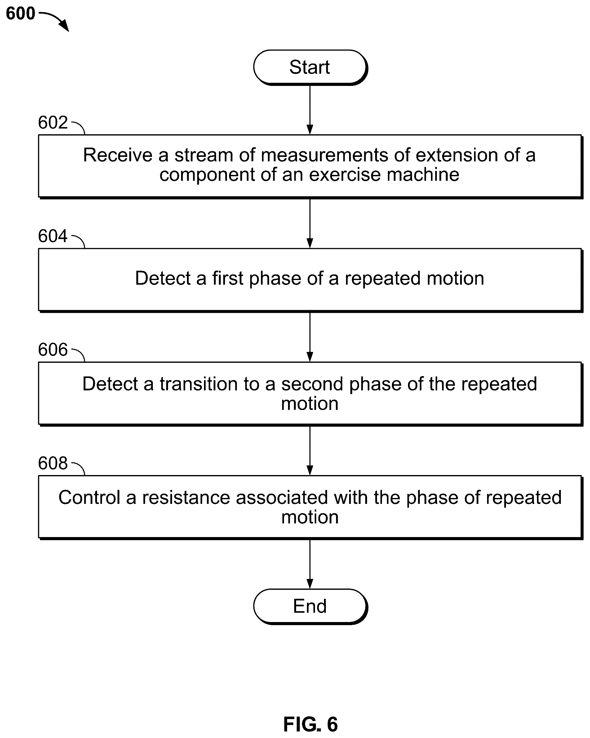 Patent US12564763 Figure 9 – Repetition phase detection