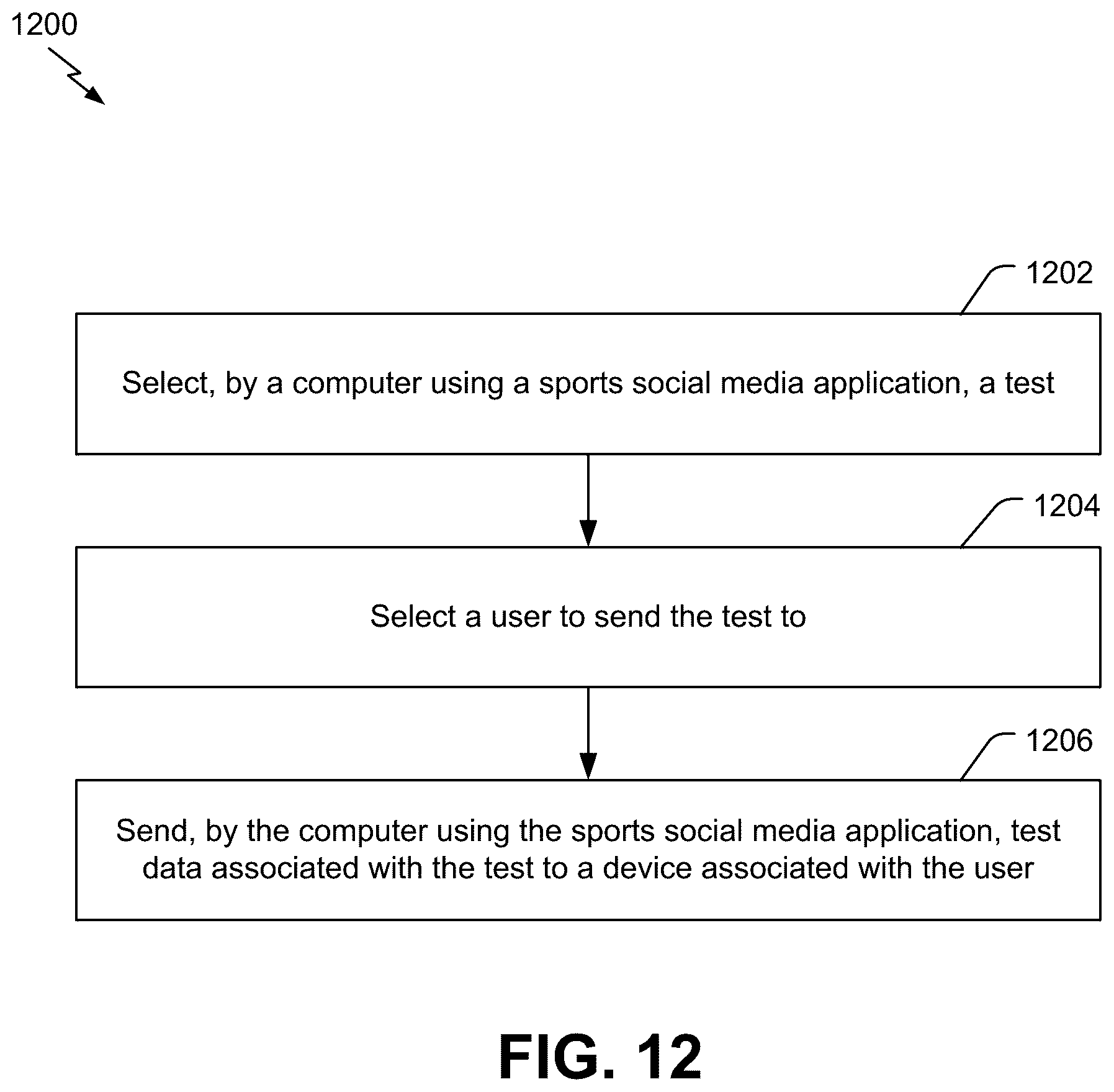 Patent US12564764 Figure 12 – System and method of basketball testing