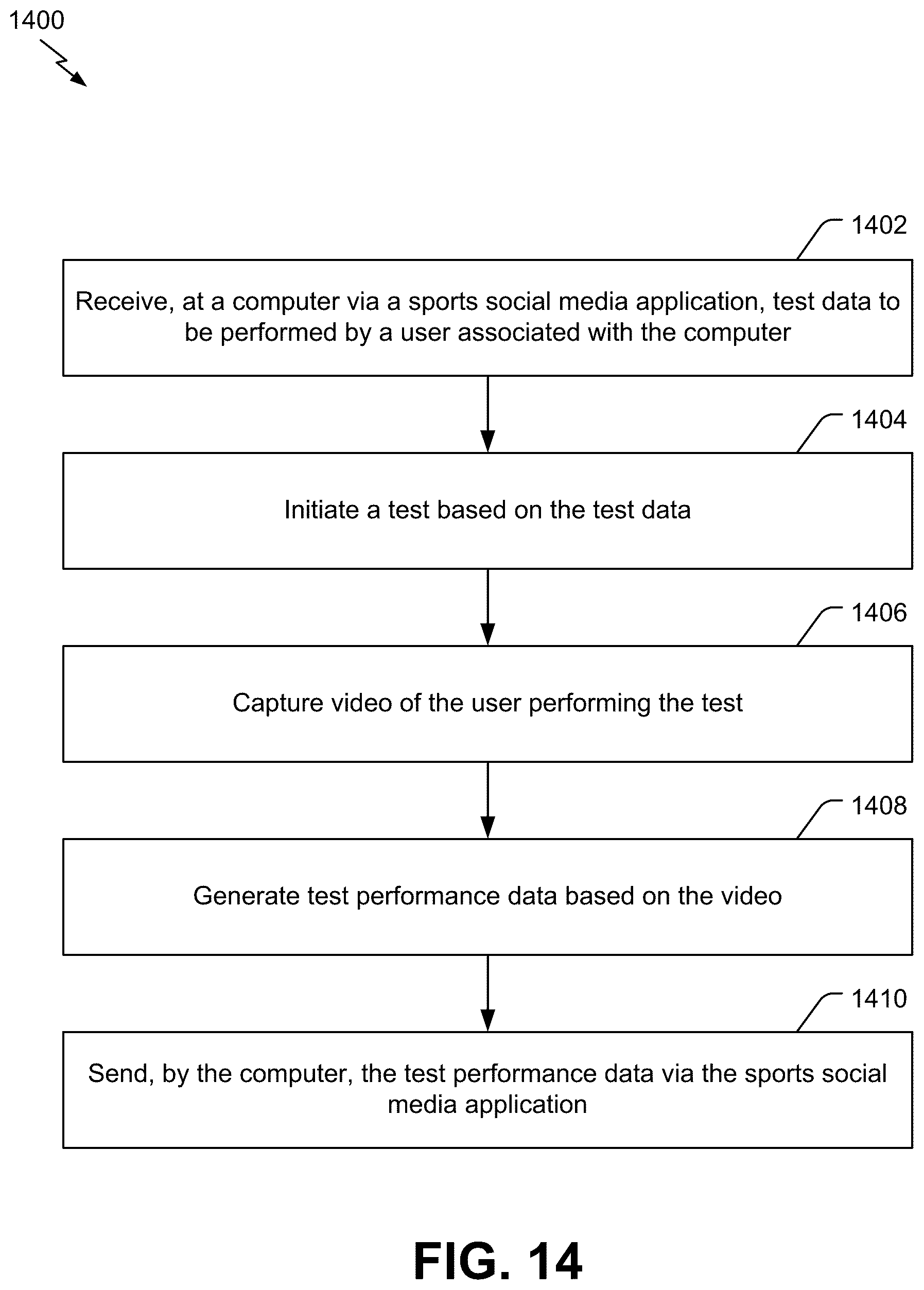 Patent US12564764 Figure 14 – System and method of basketball testing