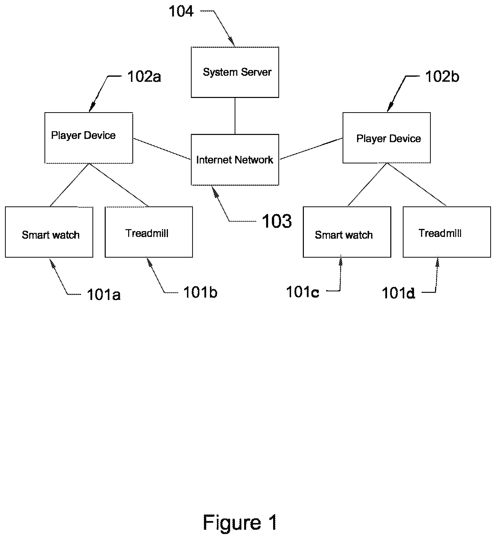Patent US12564765 Figure 1 – Method to use sensors for games of skill