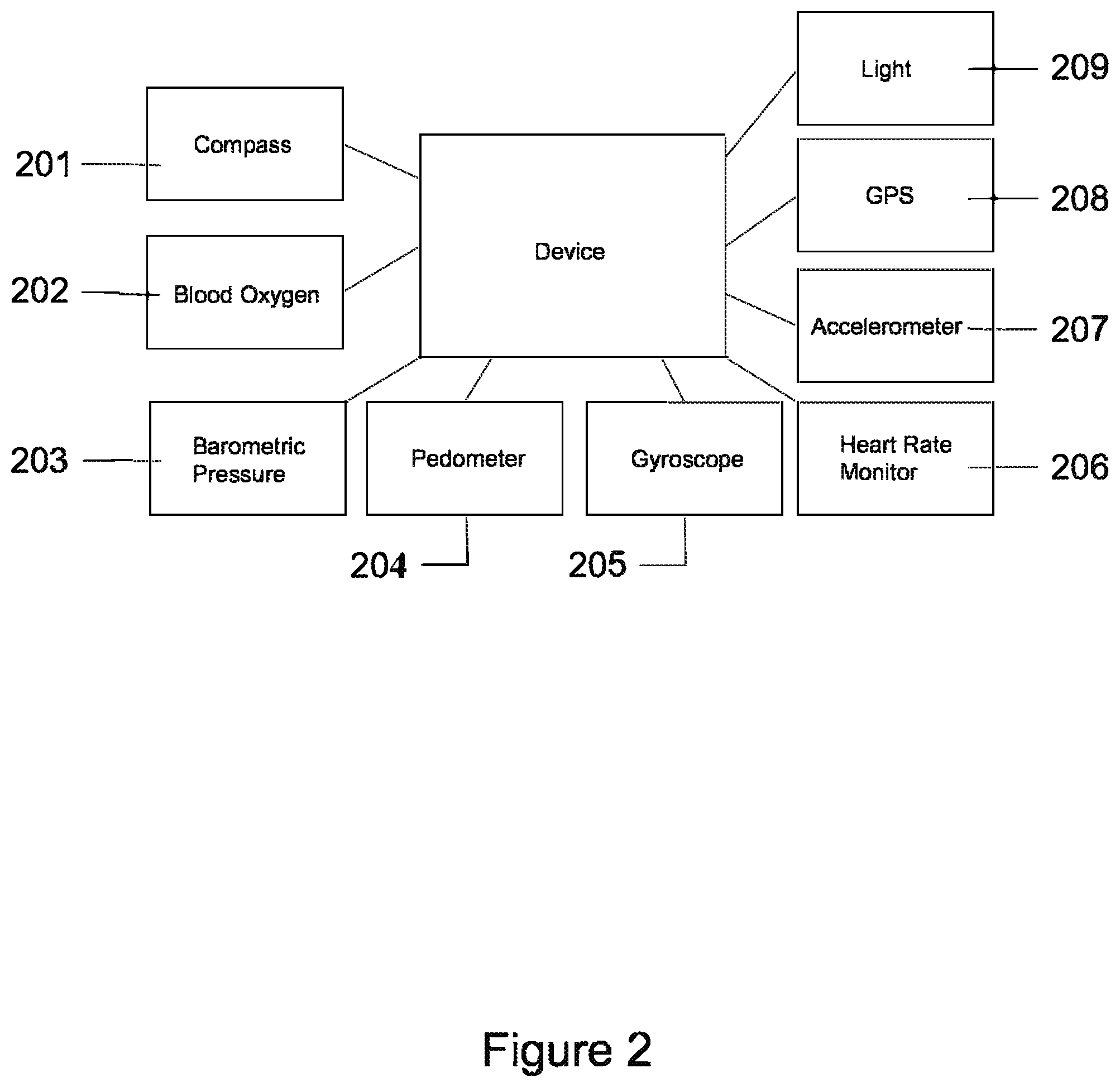 Patent US12564765 Figure 2 – Method to use sensors for games of skill