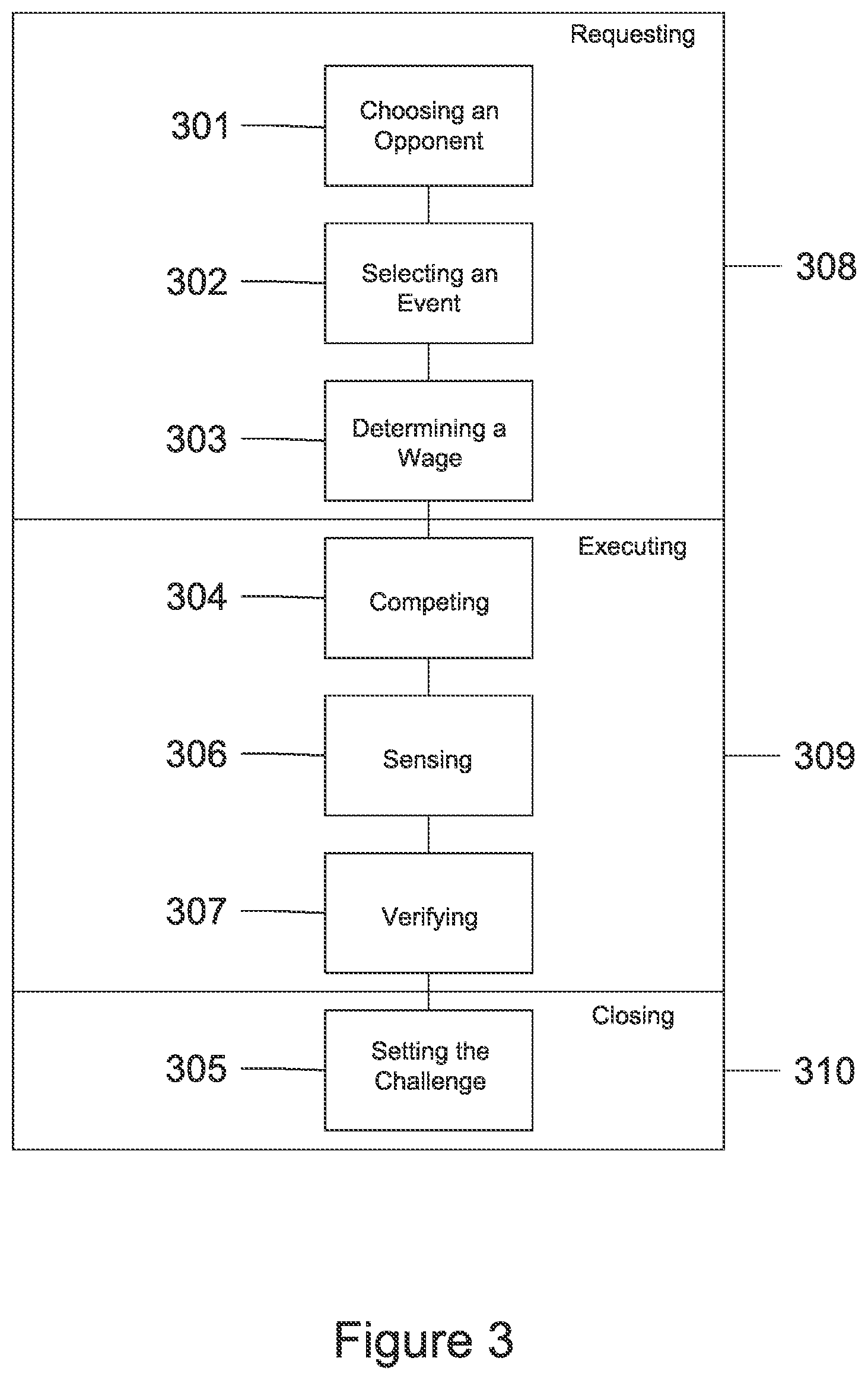 Patent US12564765 Figure 3 – Method to use sensors for games of skill