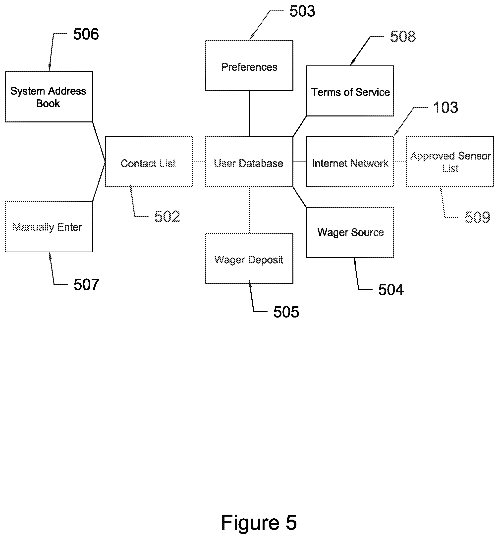 Patent US12564765 Figure 5 – Method to use sensors for games of skill