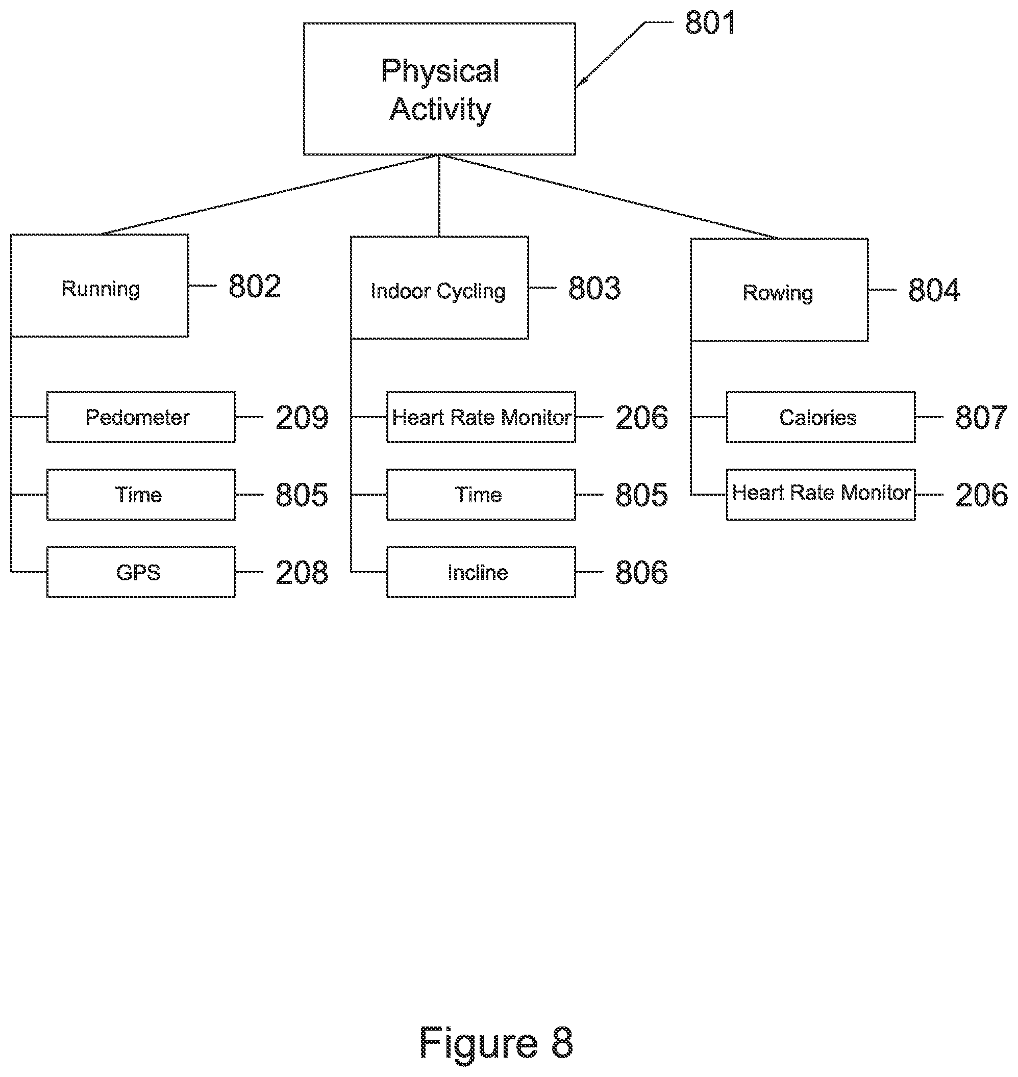 Patent US12564765 Figure 8 – Method to use sensors for games of skill
