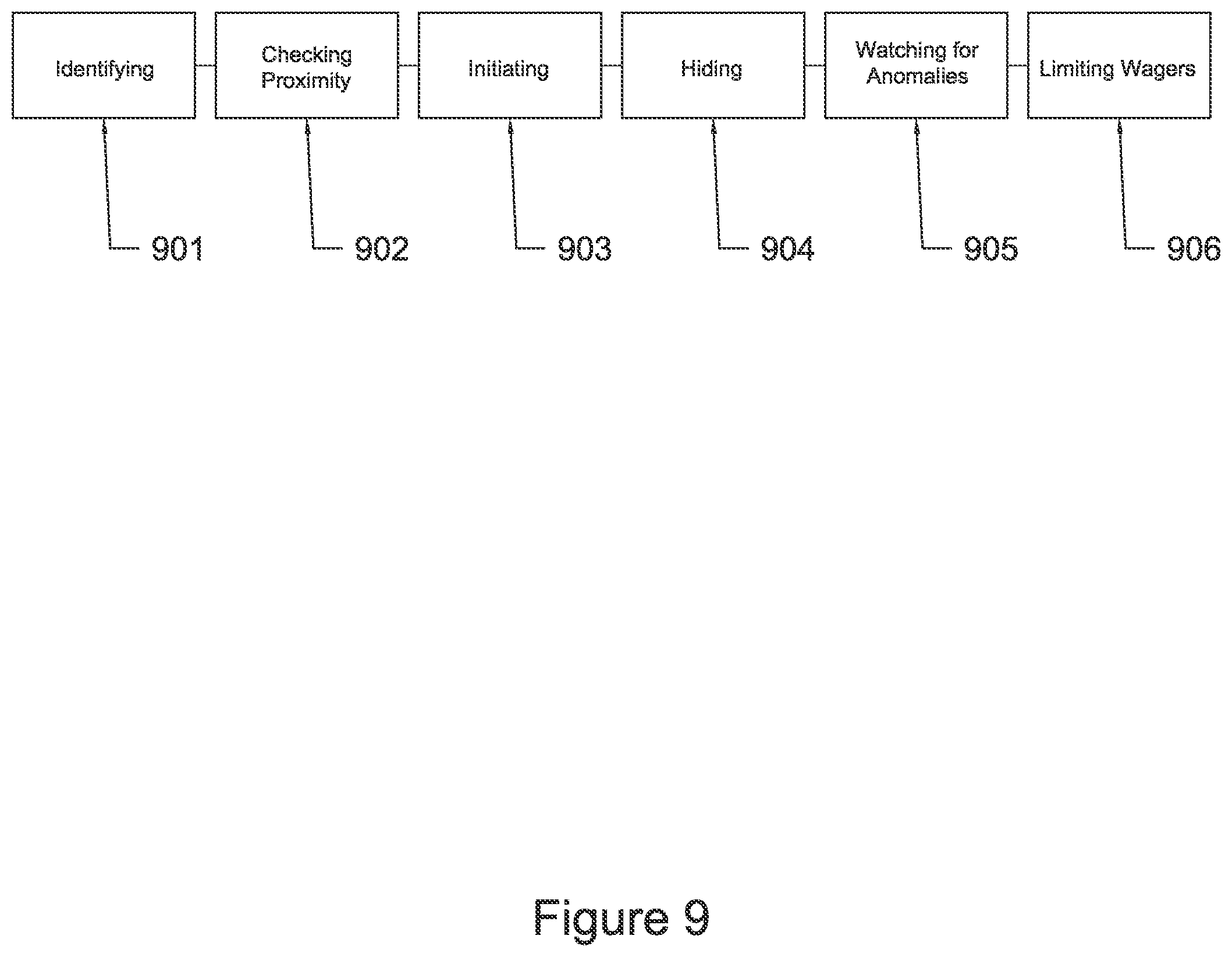 Patent US12564765 Figure 9 – Method to use sensors for games of skill