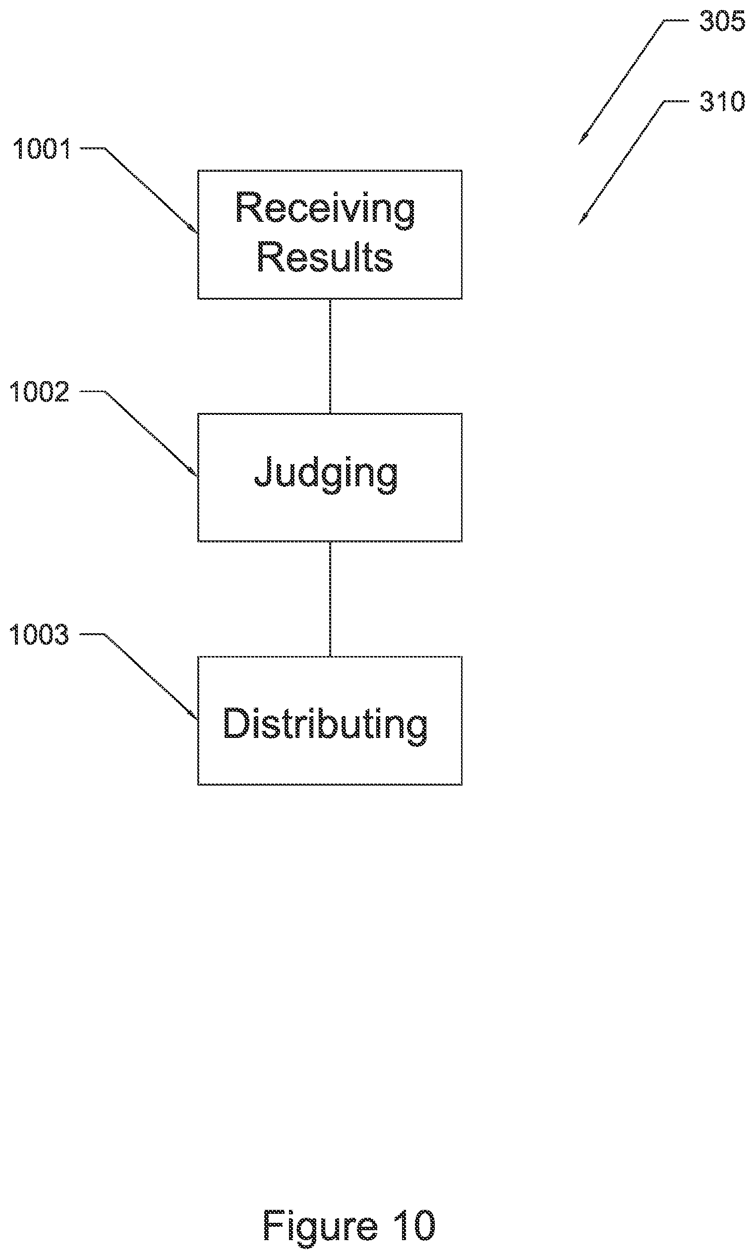 Patent US12564765 Figure 10 – Method to use sensors for games of skill